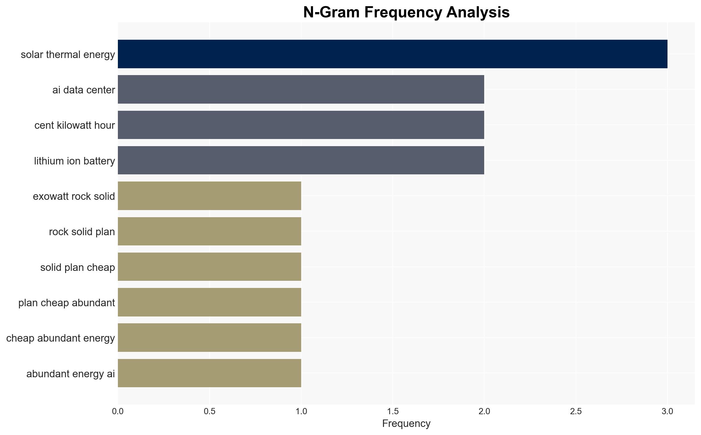 Exowatt has a rock-solid plan to provide cheap abundant energy for AI data centers - SiliconANGLE News - Image 4