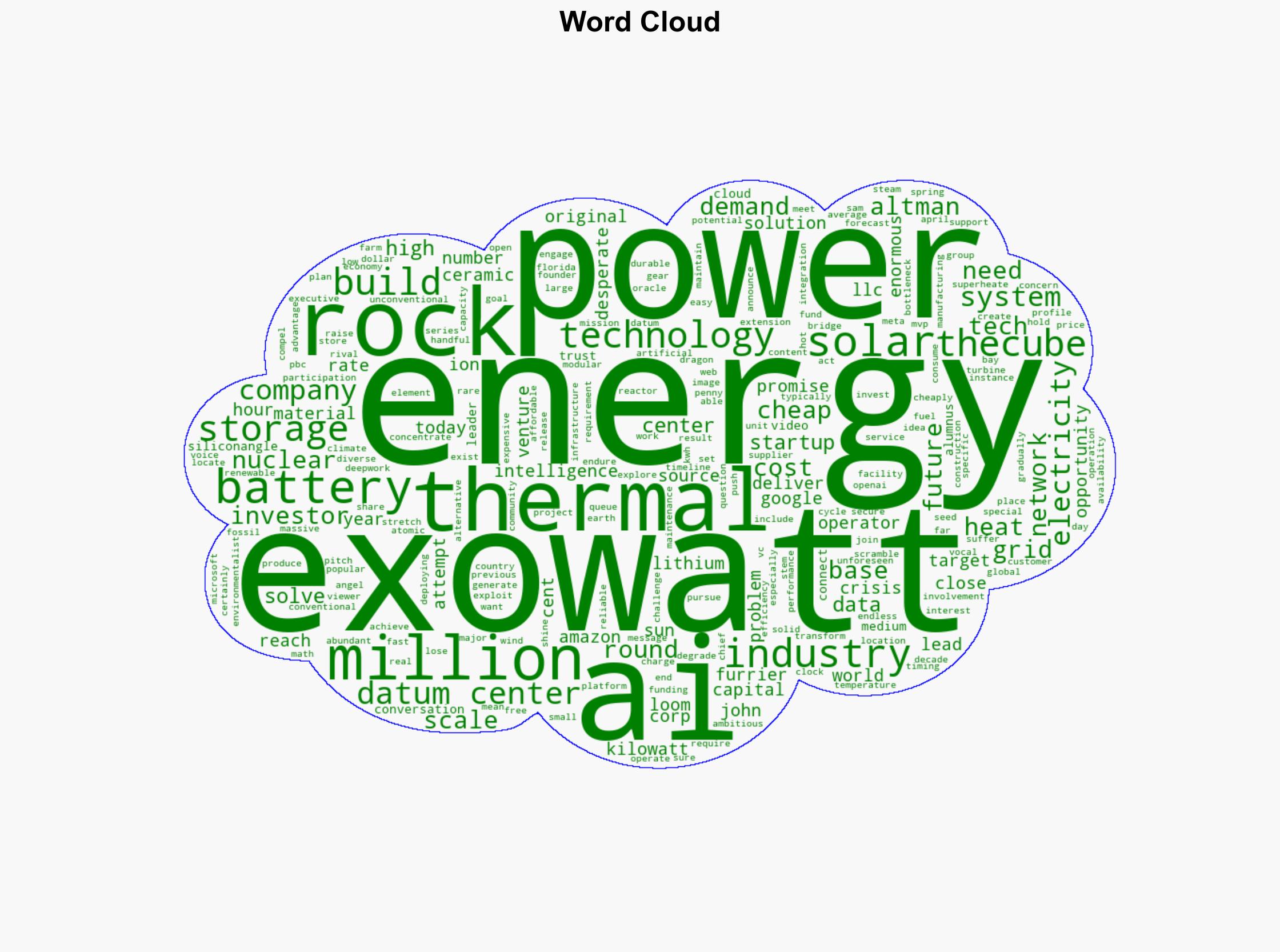 Exowatt has a rock-solid plan to provide cheap abundant energy for AI data centers - SiliconANGLE News - Image 1