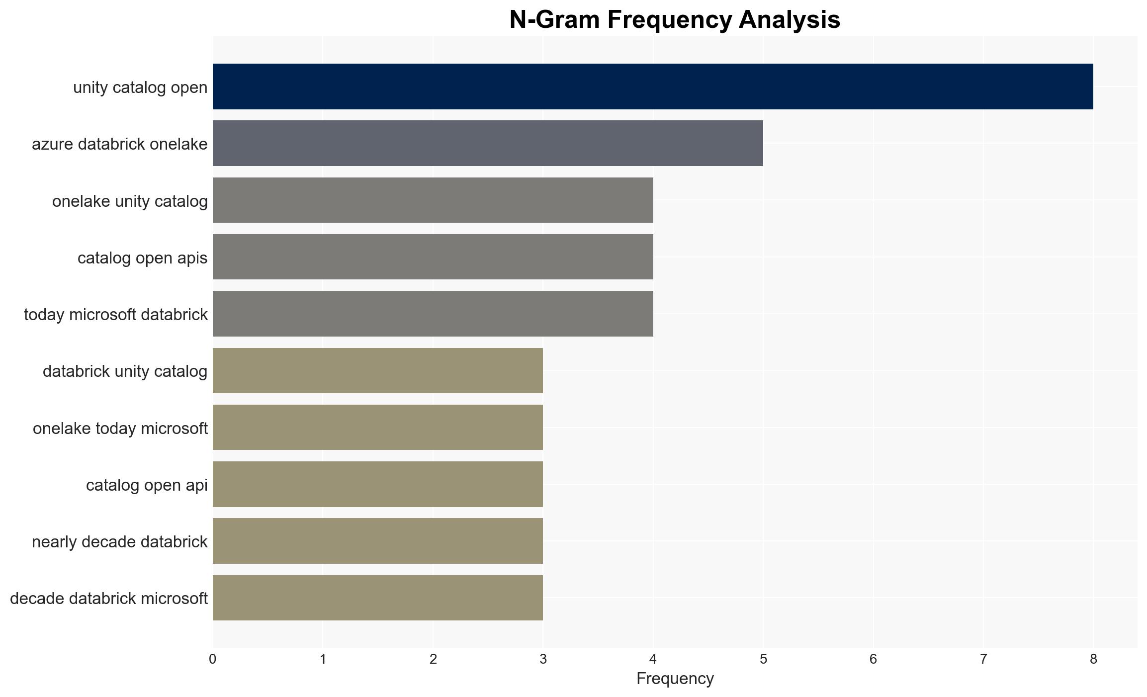 Expanding support for OneLake in Unity Catalog - Databricks.com - Image 4