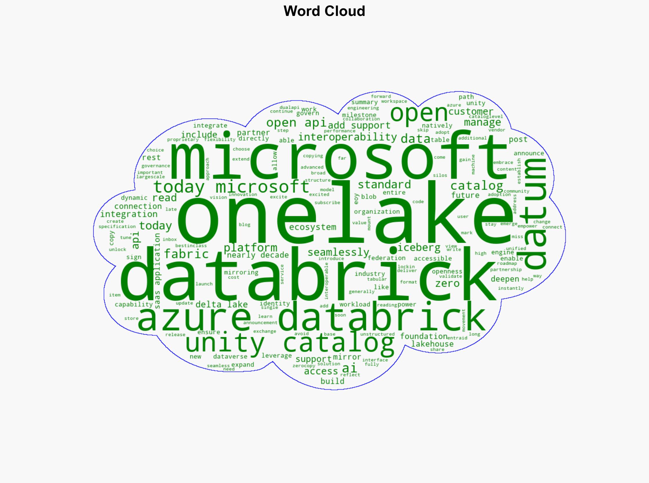 Expanding support for OneLake in Unity Catalog - Databricks.com - Image 1
