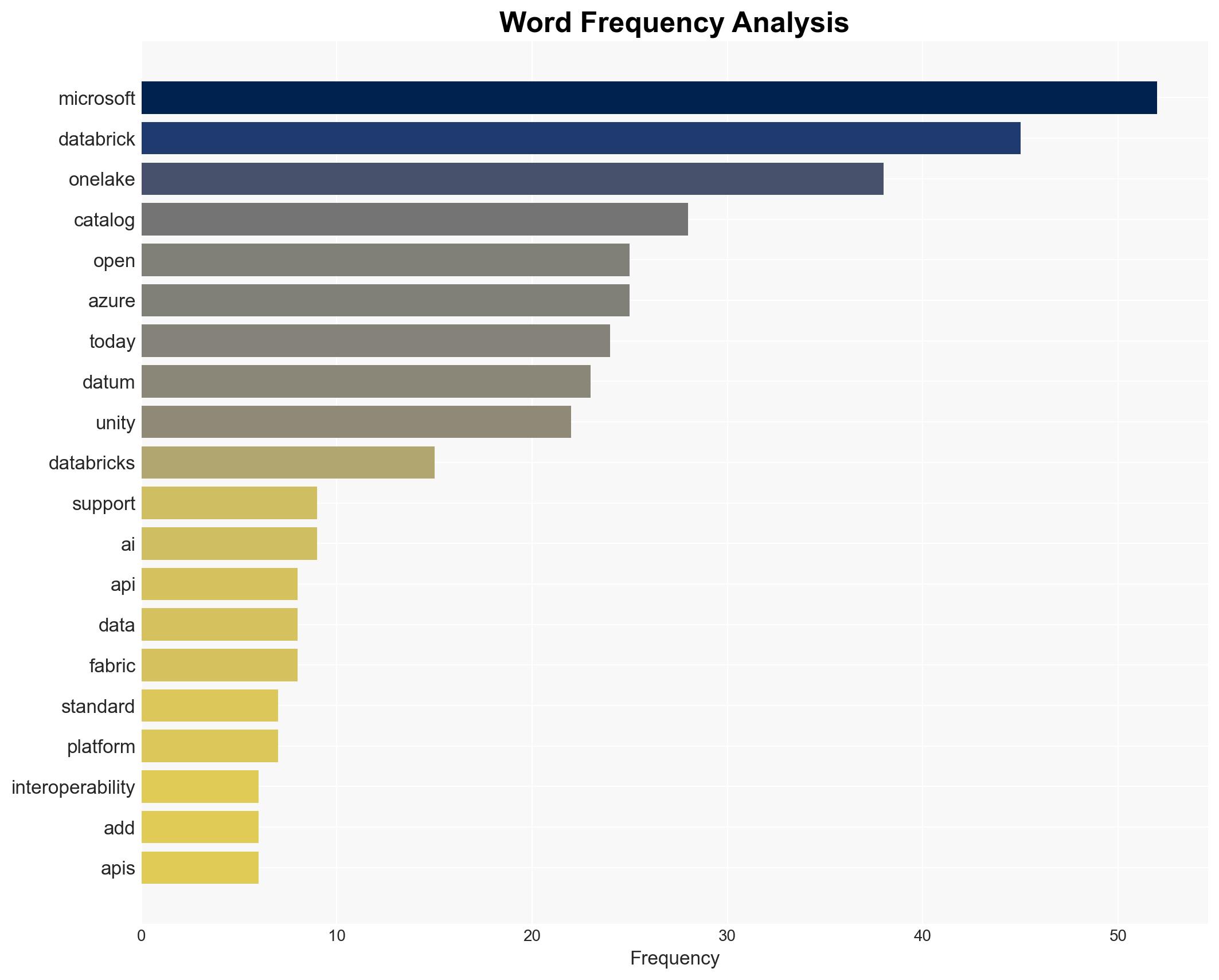 Expanding support for OneLake in Unity Catalog - Databricks.com - Image 3