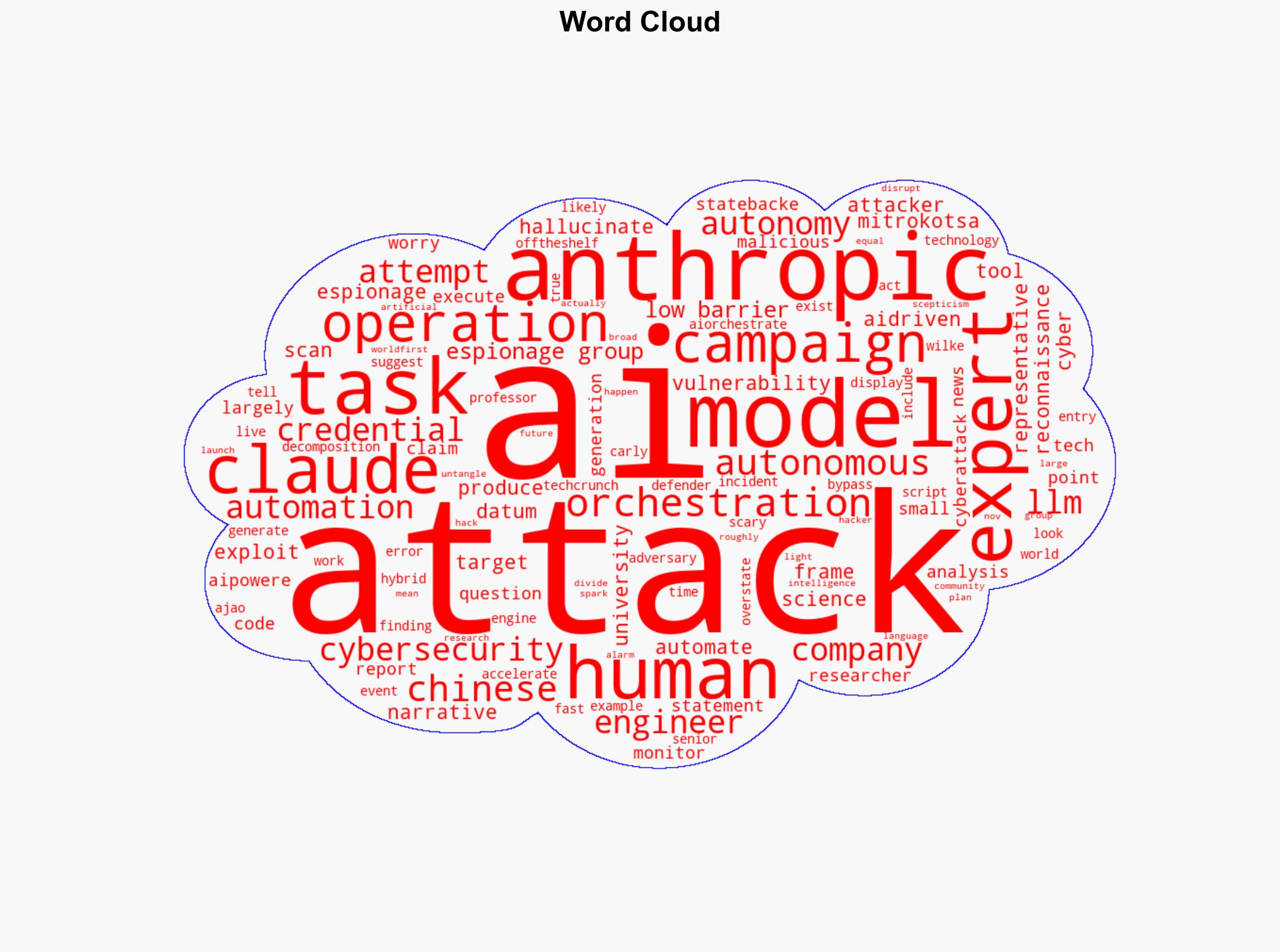 Experts divided over claim that Chinese hackers launched world-first AI-powered cyber attack but that's not what they're really worried about - Image 1