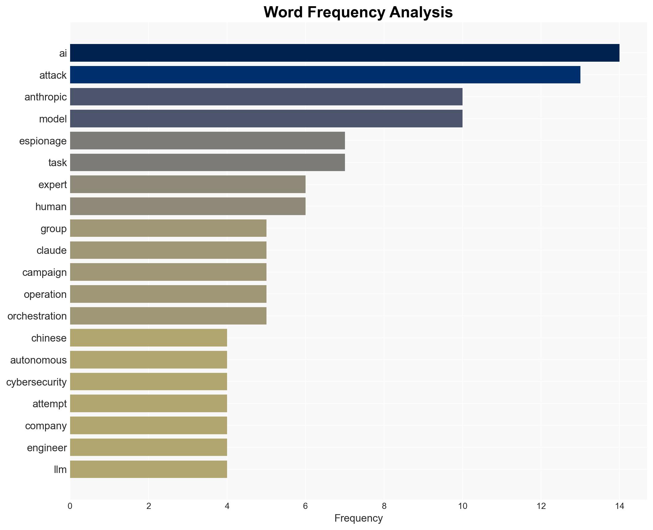 Experts divided over claim that Chinese hackers launched world-first AI-powered cyber attack but that's not what they're really worried about - Image 3
