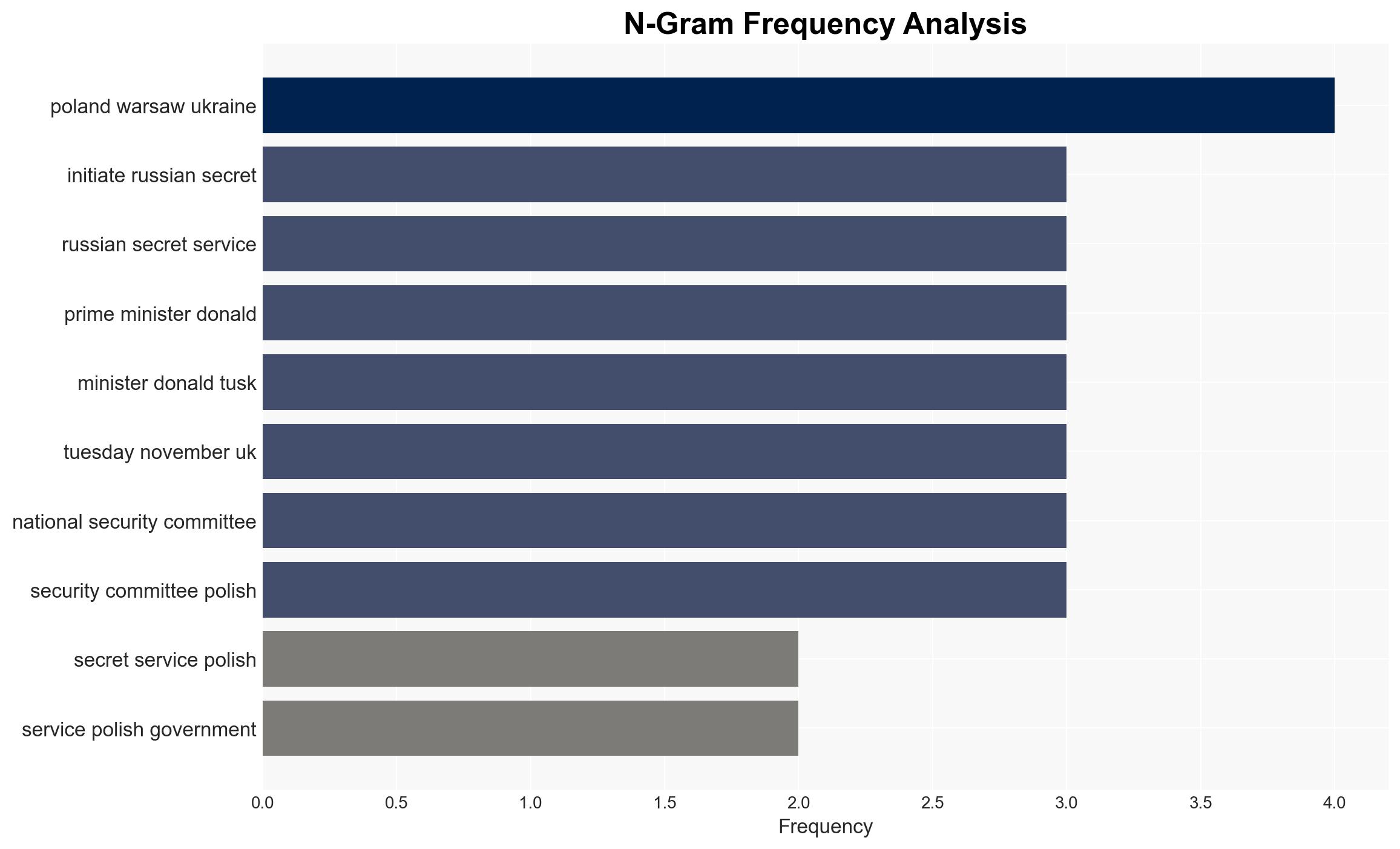 Explosion on rail line 'initiated by Russian secret services' Polish government says - Sky.com - Image 4
