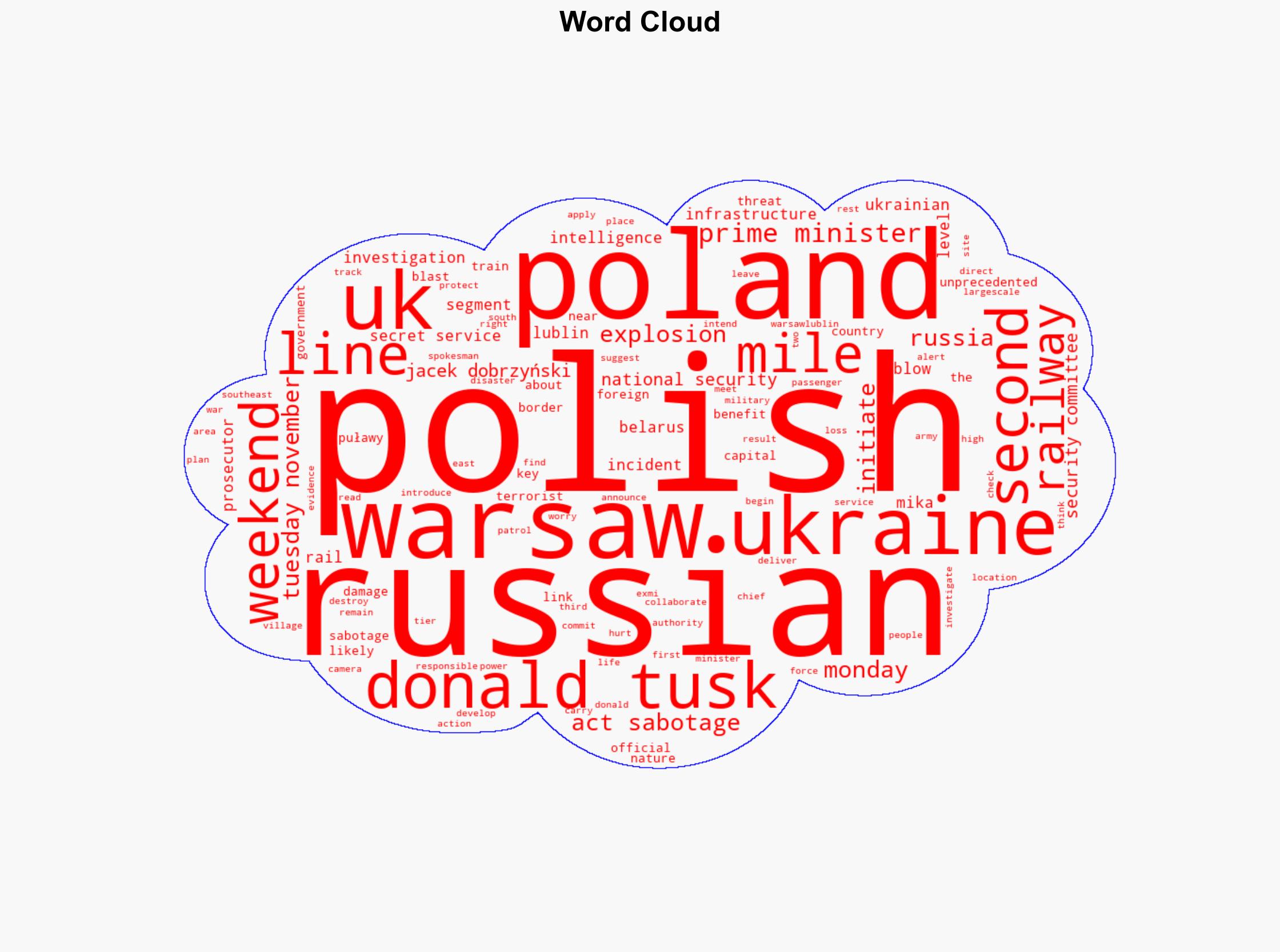 Explosion on rail line 'initiated by Russian secret services' Polish government says - Sky.com - Image 1