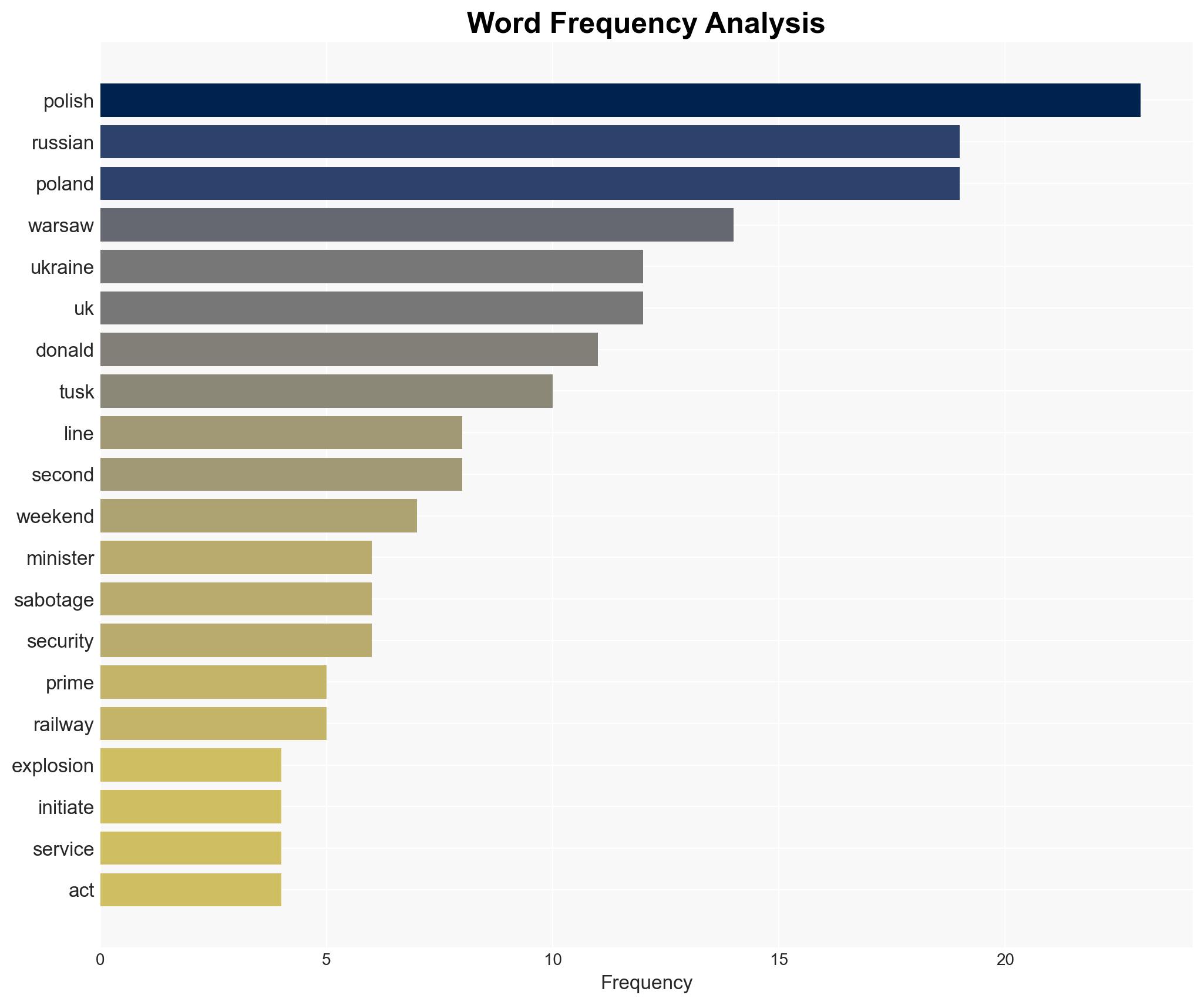 Explosion on rail line 'initiated by Russian secret services' Polish government says - Sky.com - Image 3