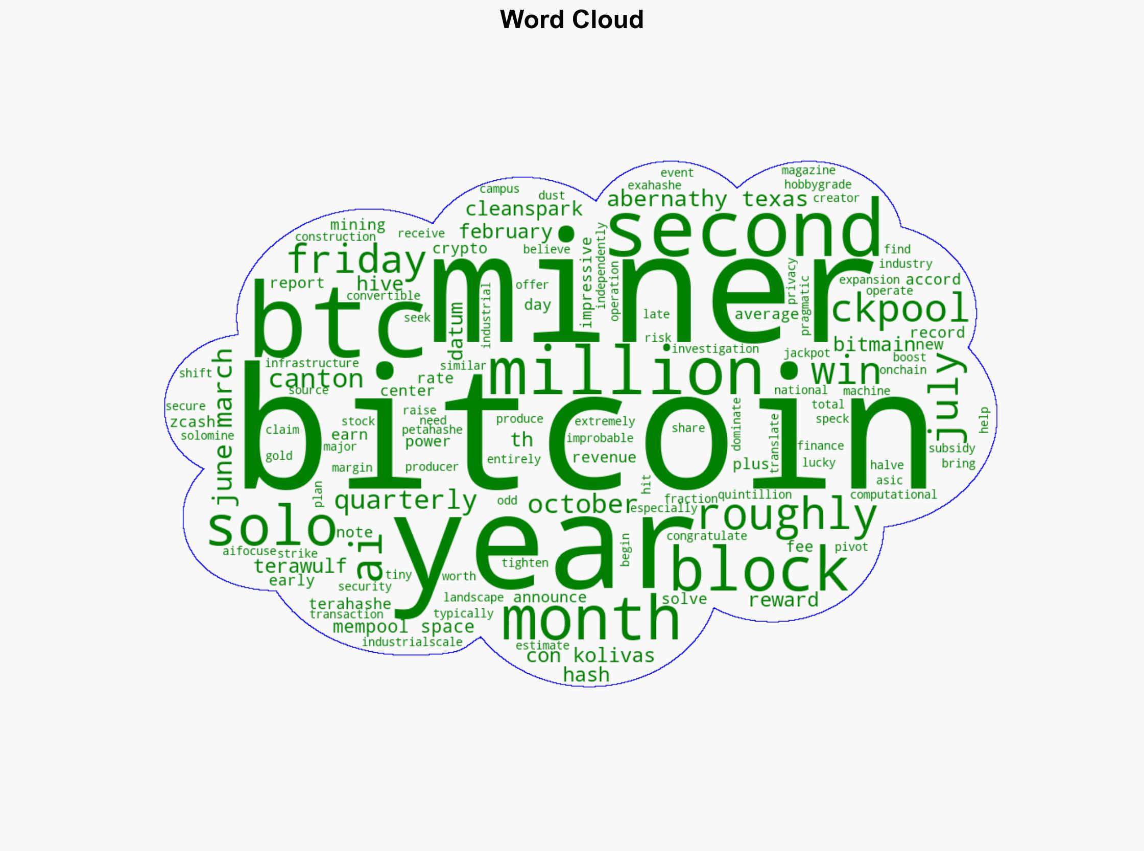 Extremely lucky solo Bitcoin miner beats massive odds to win 266K - Image 1