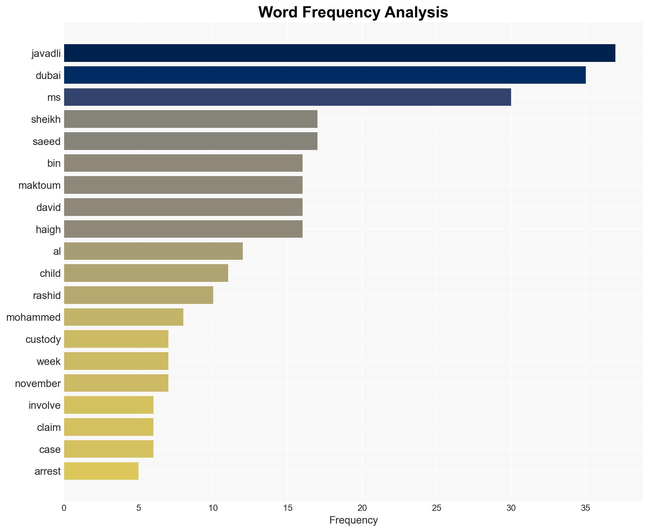 Ex-wife of Dubai royal says she fears arrest as custody battle escalates - Image 3