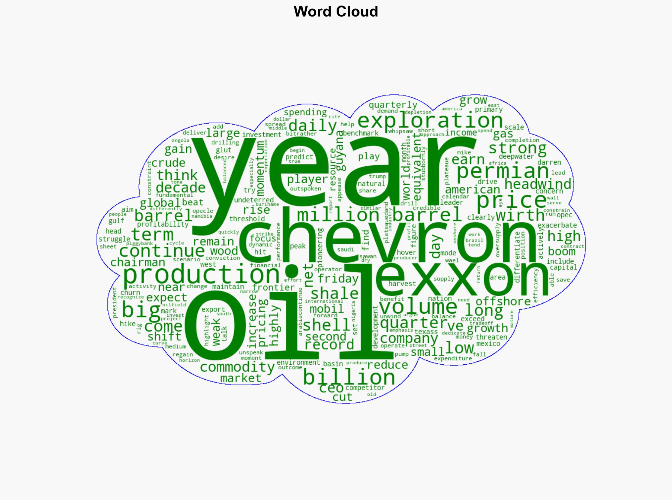 Exxon and Chevron hike oil production despite global glut and see more frontier exploration as US shale boom slows - Fortune - Image 1