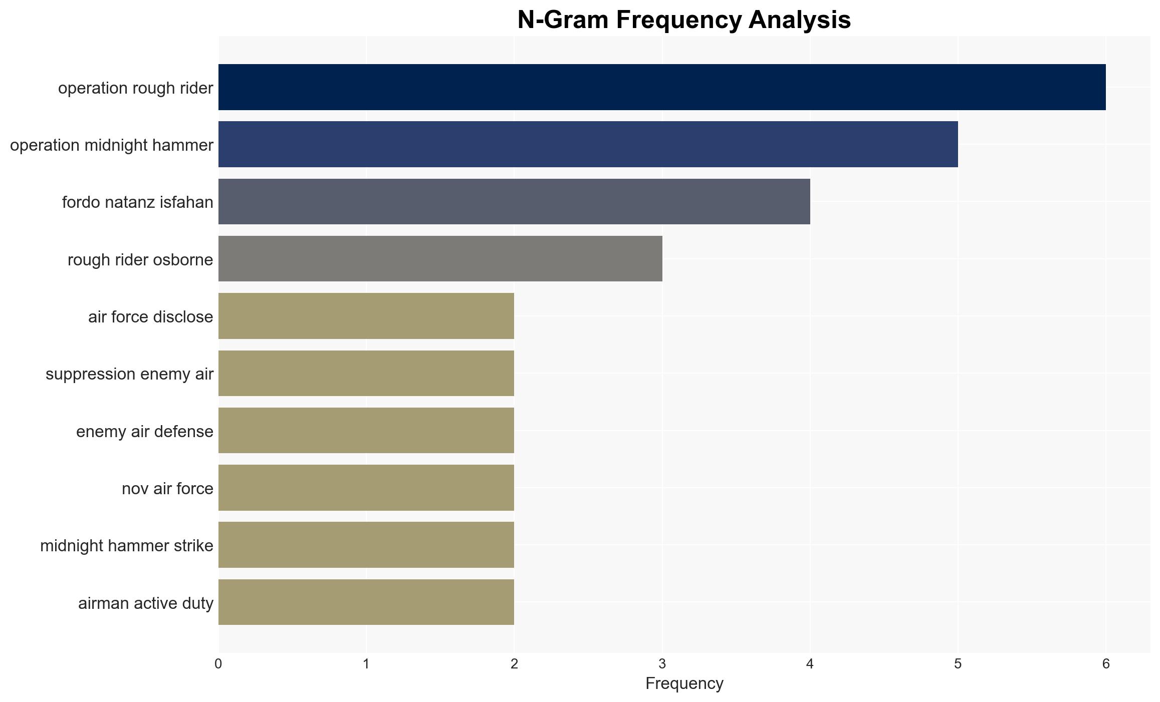 F-35s Paved the Way for Strike Package During Operation Midnight Hammer - Image 4