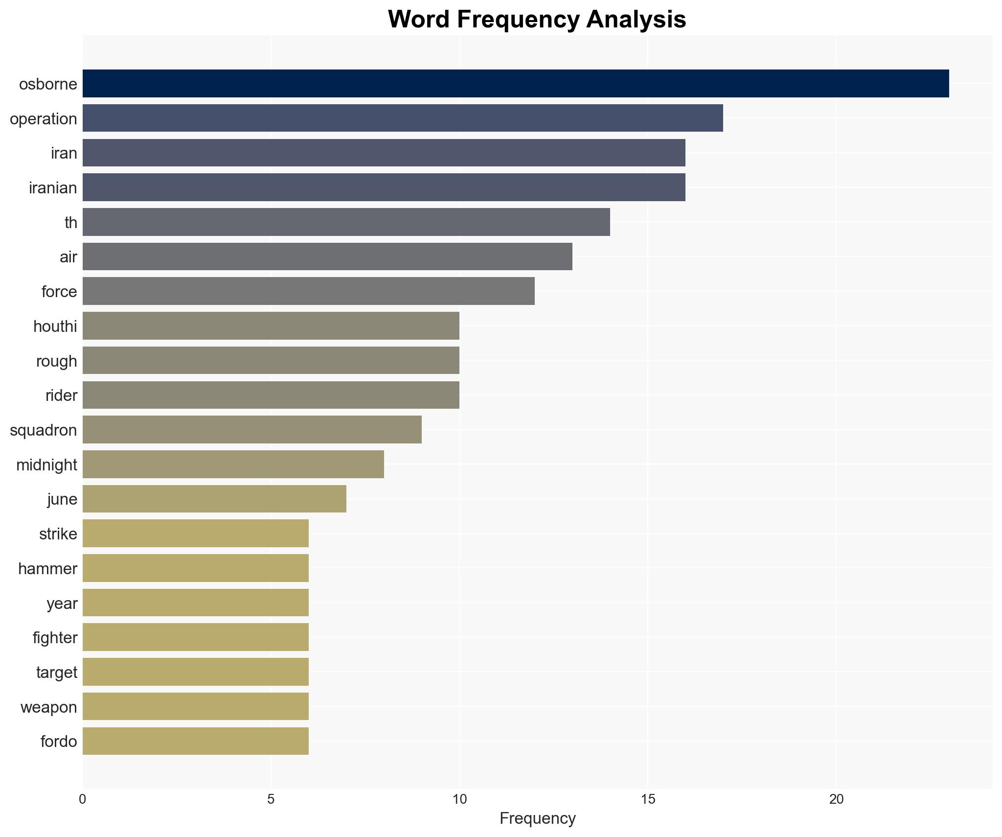 F-35s Paved the Way for Strike Package During Operation Midnight Hammer - Image 3