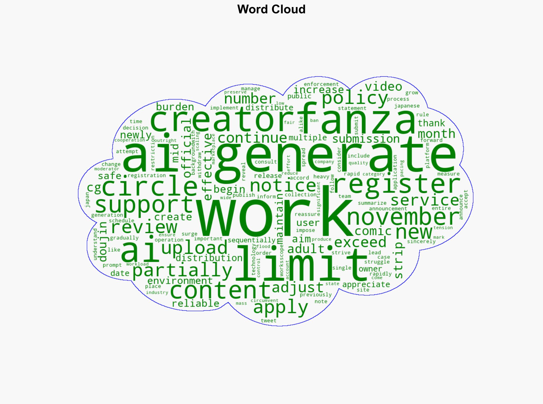 FANZA Restricts AI-Generated Content to Three Uploads per Month - Sankakucomplex.com - Image 1