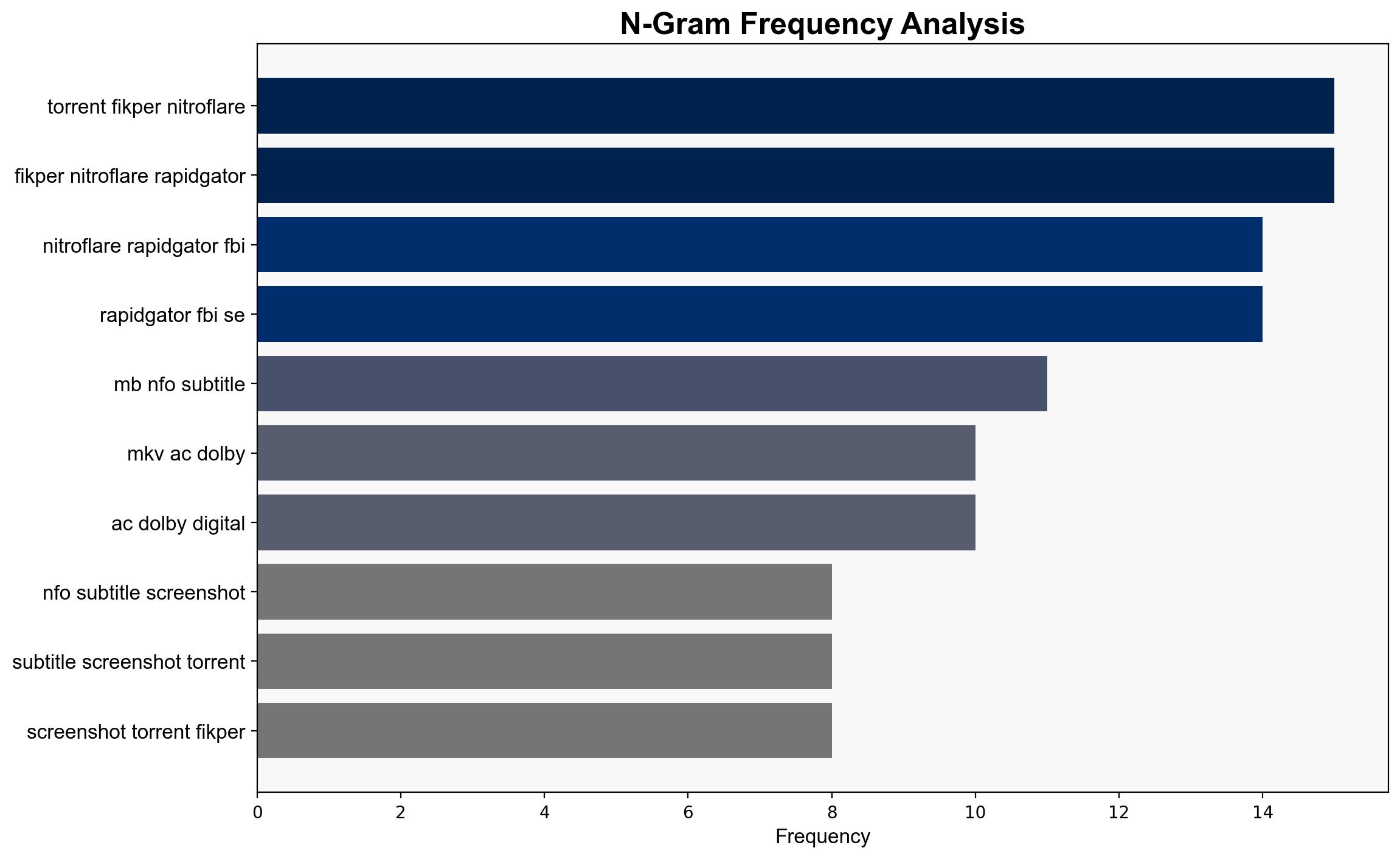 FBI S08E04 720p HDTV x264-SYNCOPY - Rlsbb.to - Image 4