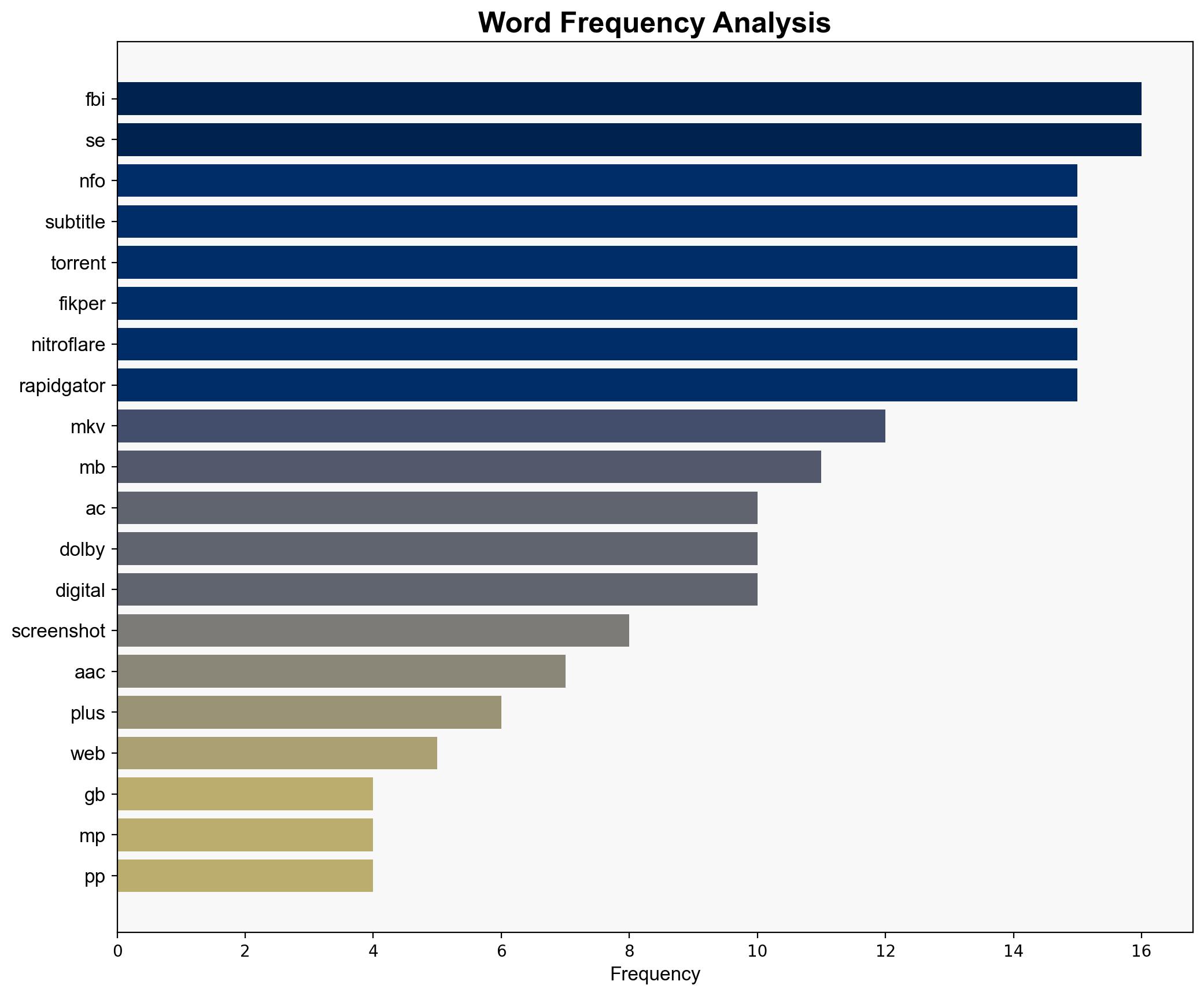 FBI S08E04 720p HDTV x264-SYNCOPY - Rlsbb.to - Image 3
