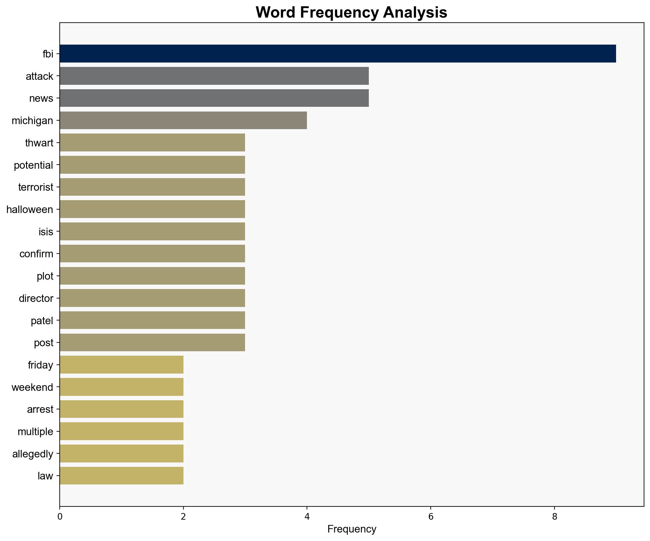FBI foils ISIS-linked terror plot in Michigan ahead of Halloween - Israelnationalnews.com - Image 3