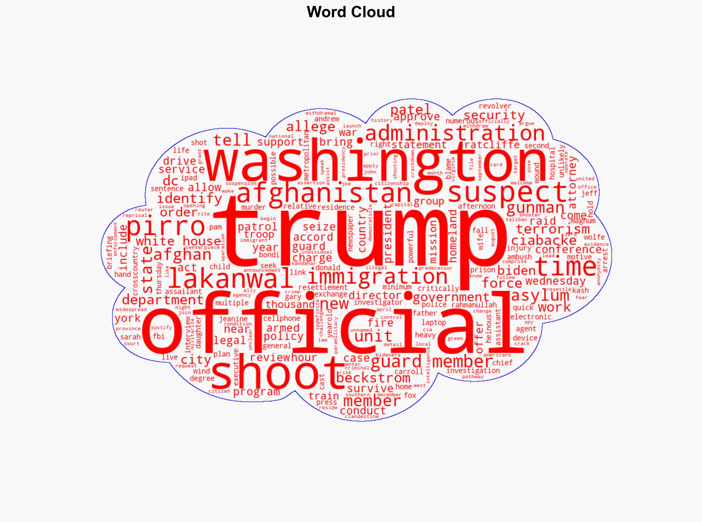 FBI launches terrorism probe as National Guard shooting becomes political flashpoint - Image 1