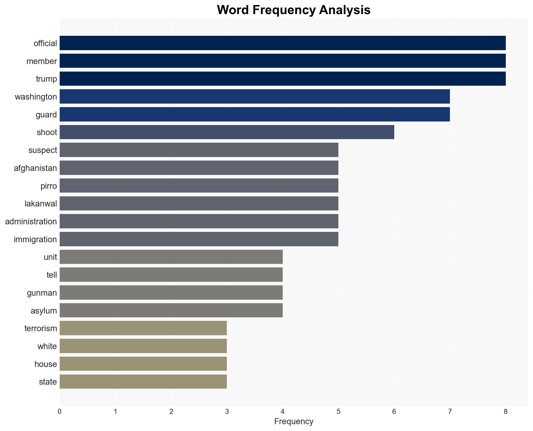FBI launches terrorism probe as National Guard shooting becomes political flashpoint - Image 3