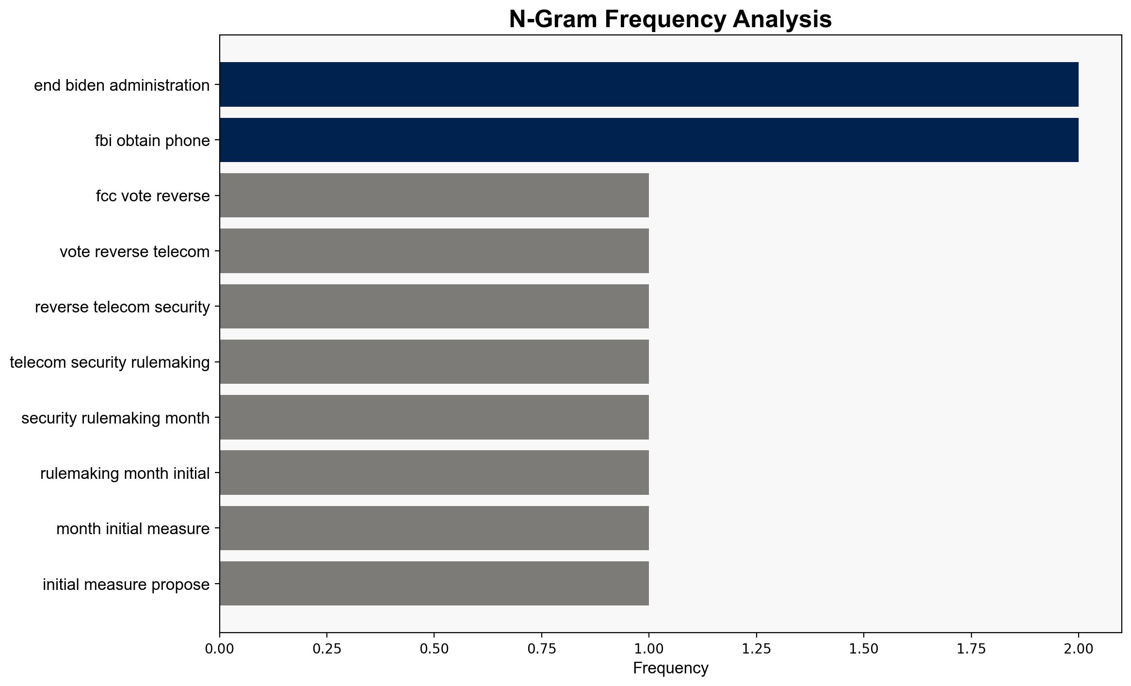 FCC to vote on reversing telecom security rulemakings next month - Nextgov - Image 4