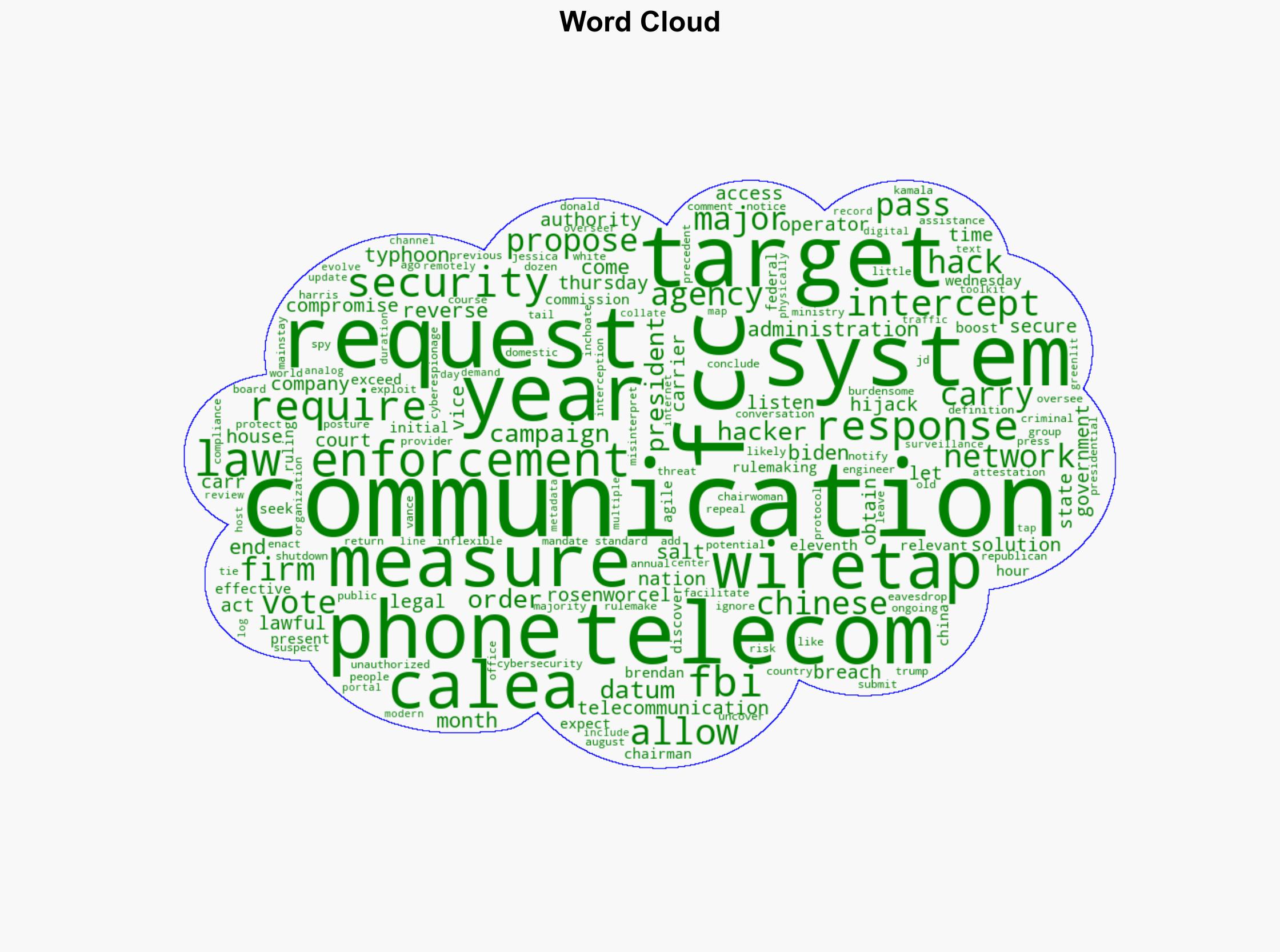 FCC to vote on reversing telecom security rulemakings next month - Nextgov - Image 1