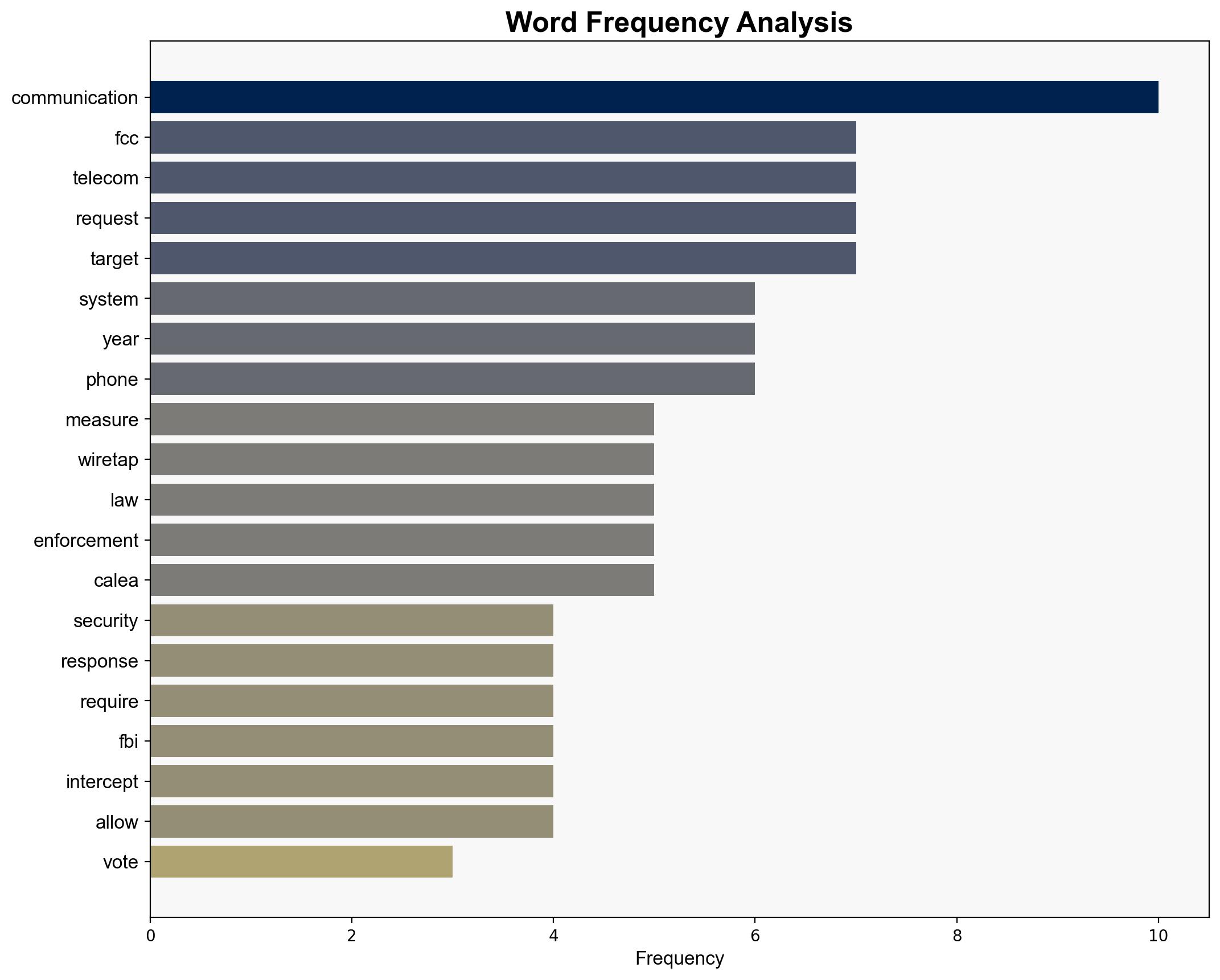 FCC to vote on reversing telecom security rulemakings next month - Nextgov - Image 3