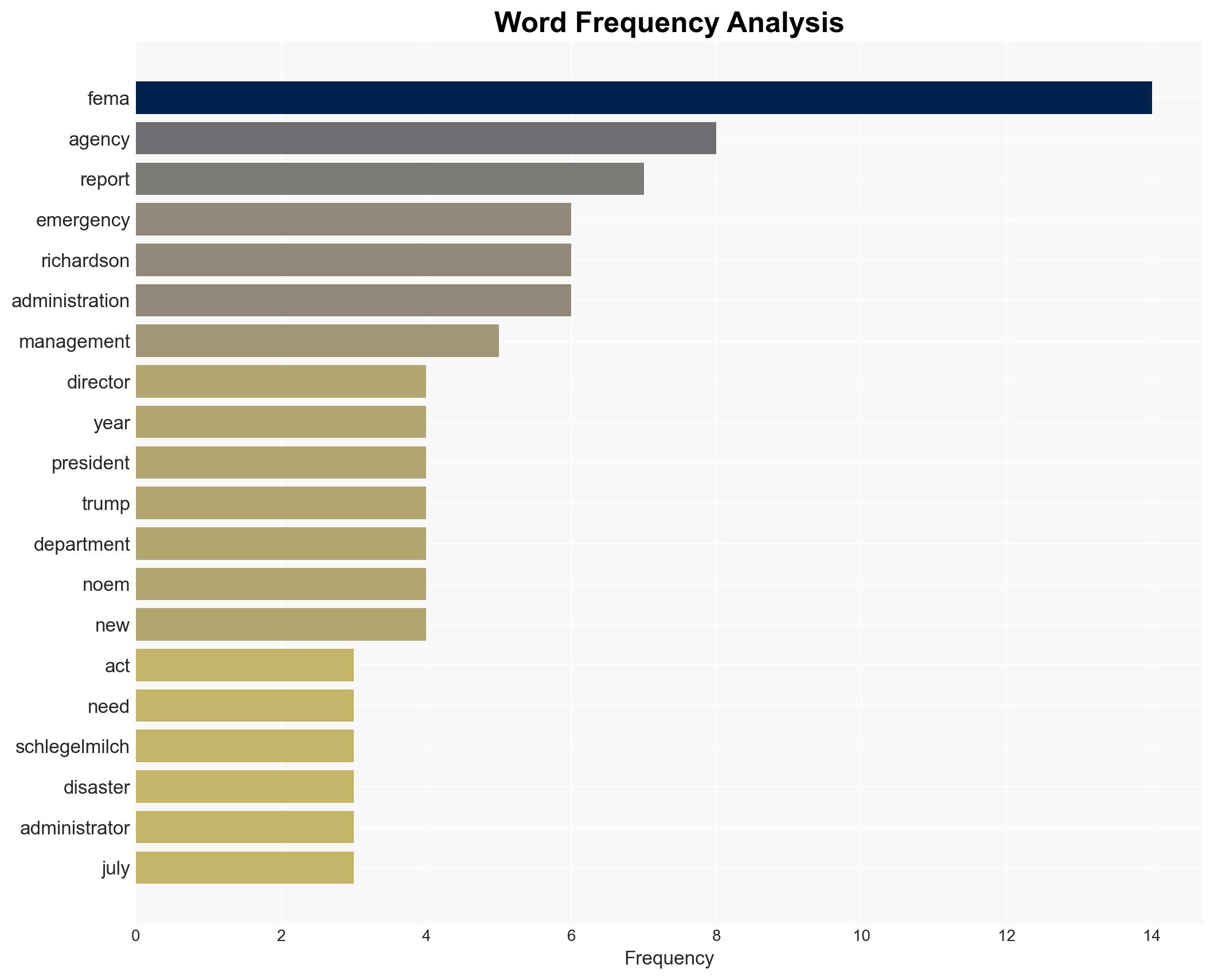 FEMAs terrible horrible no good very bad year - Image 3