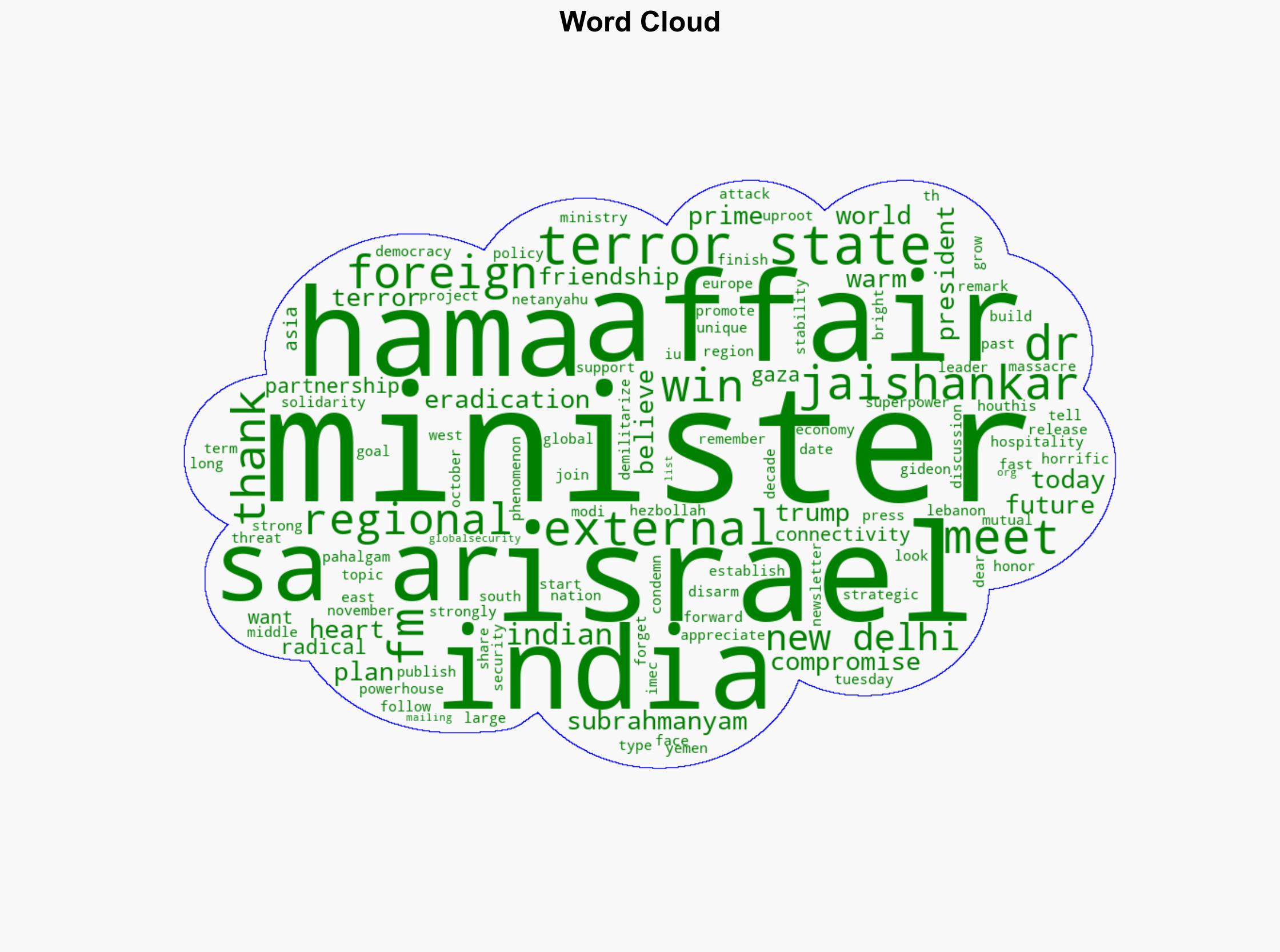 FM Sa'ar meets with Indian External Affairs Minister Dr Subrahmanyam Jaishankar in New Delhi - Globalsecurity.org - Image 1
