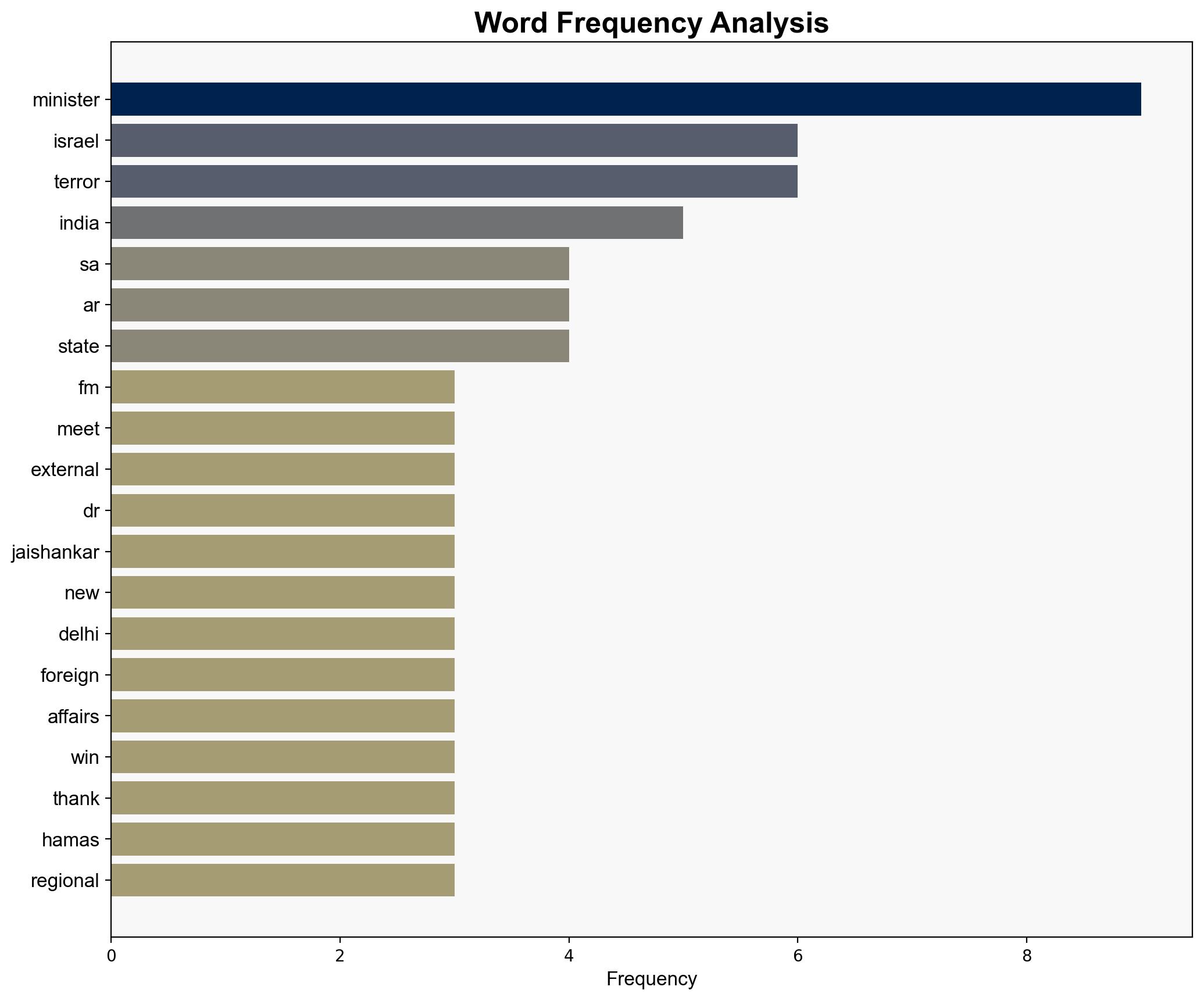 FM Sa'ar meets with Indian External Affairs Minister Dr Subrahmanyam Jaishankar in New Delhi - Globalsecurity.org - Image 3