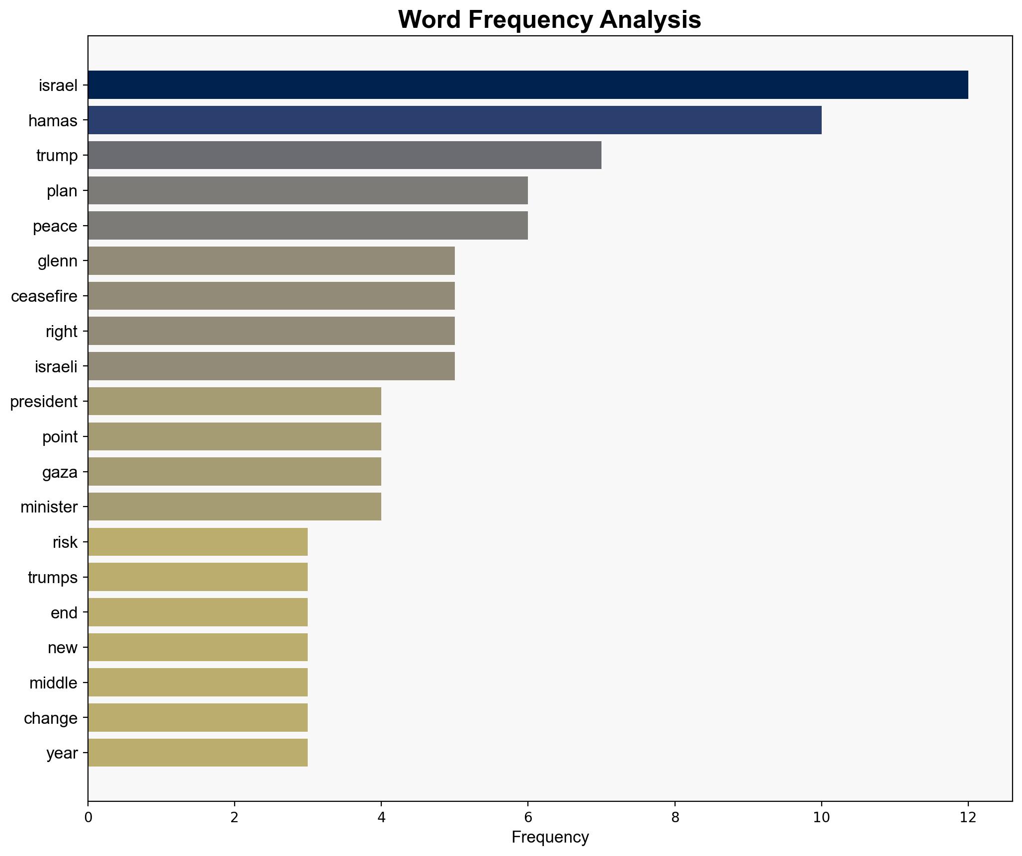 FO Exclusive IsraelHamas Ceasefire Explained Trumps 20-Point Plan and What Comes Next - Fair Observer - Image 3