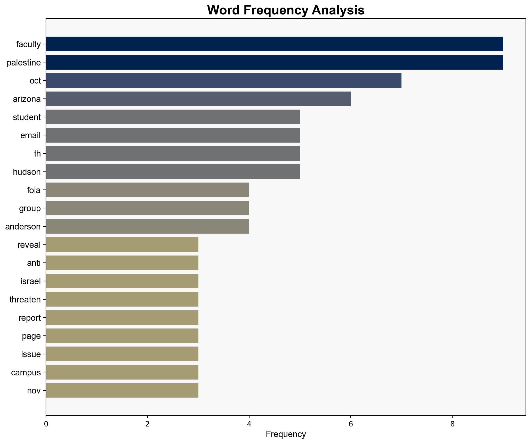 FOIA Reveals Anti-Israel Bias in Faculty and Student Groups at U Arizona - Legalinsurrection.com - Image 3
