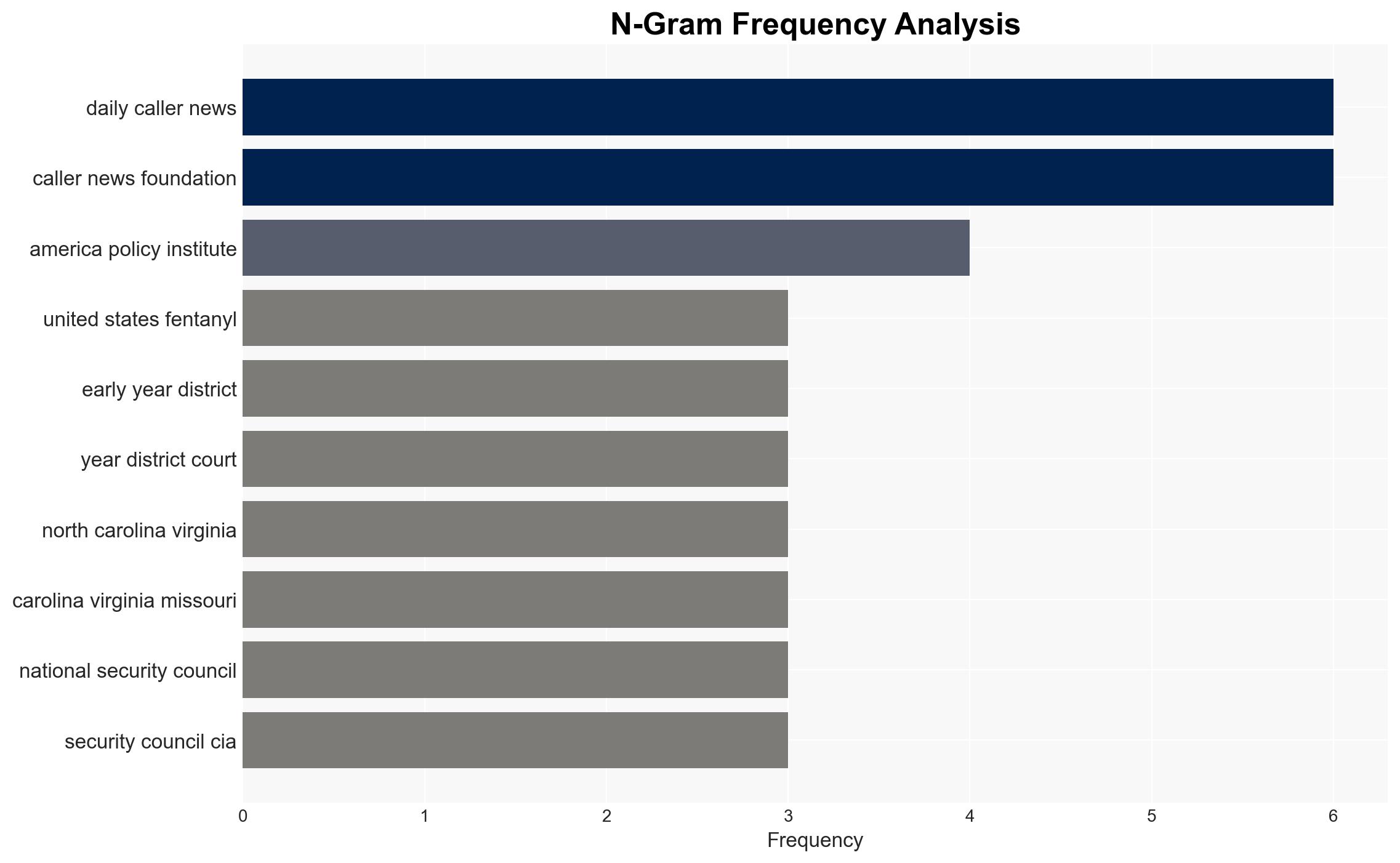 FRED FLEITZ FBIs Secret Beijing Trip Exposes Scope Of Chinas Threat - The Daily Caller - Image 4