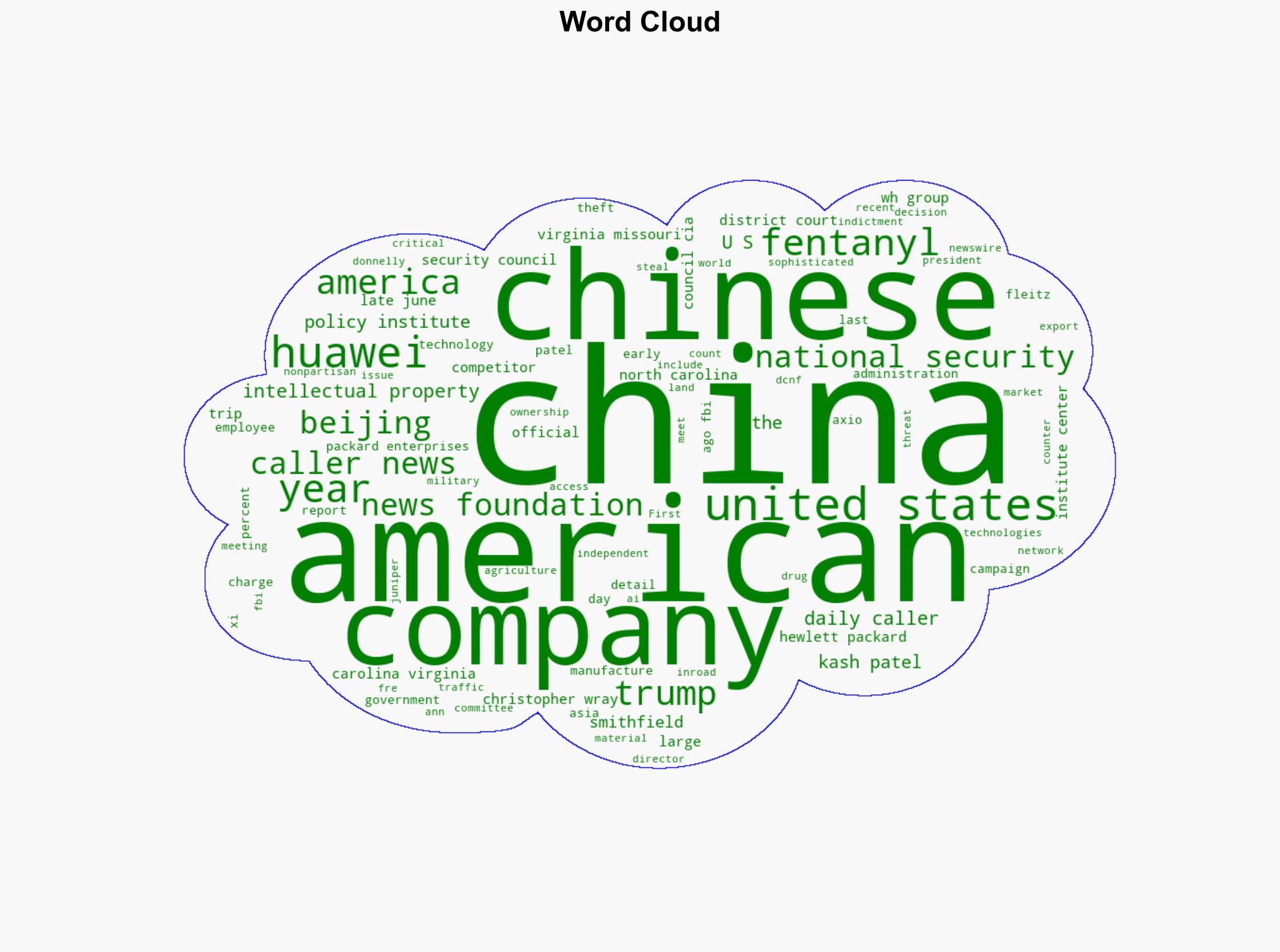 FRED FLEITZ FBIs Secret Beijing Trip Exposes Scope Of Chinas Threat - The Daily Caller - Image 1