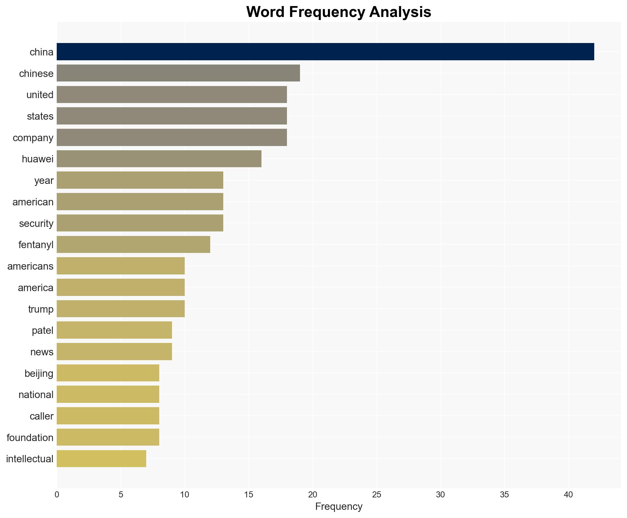FRED FLEITZ FBIs Secret Beijing Trip Exposes Scope Of Chinas Threat - The Daily Caller - Image 3