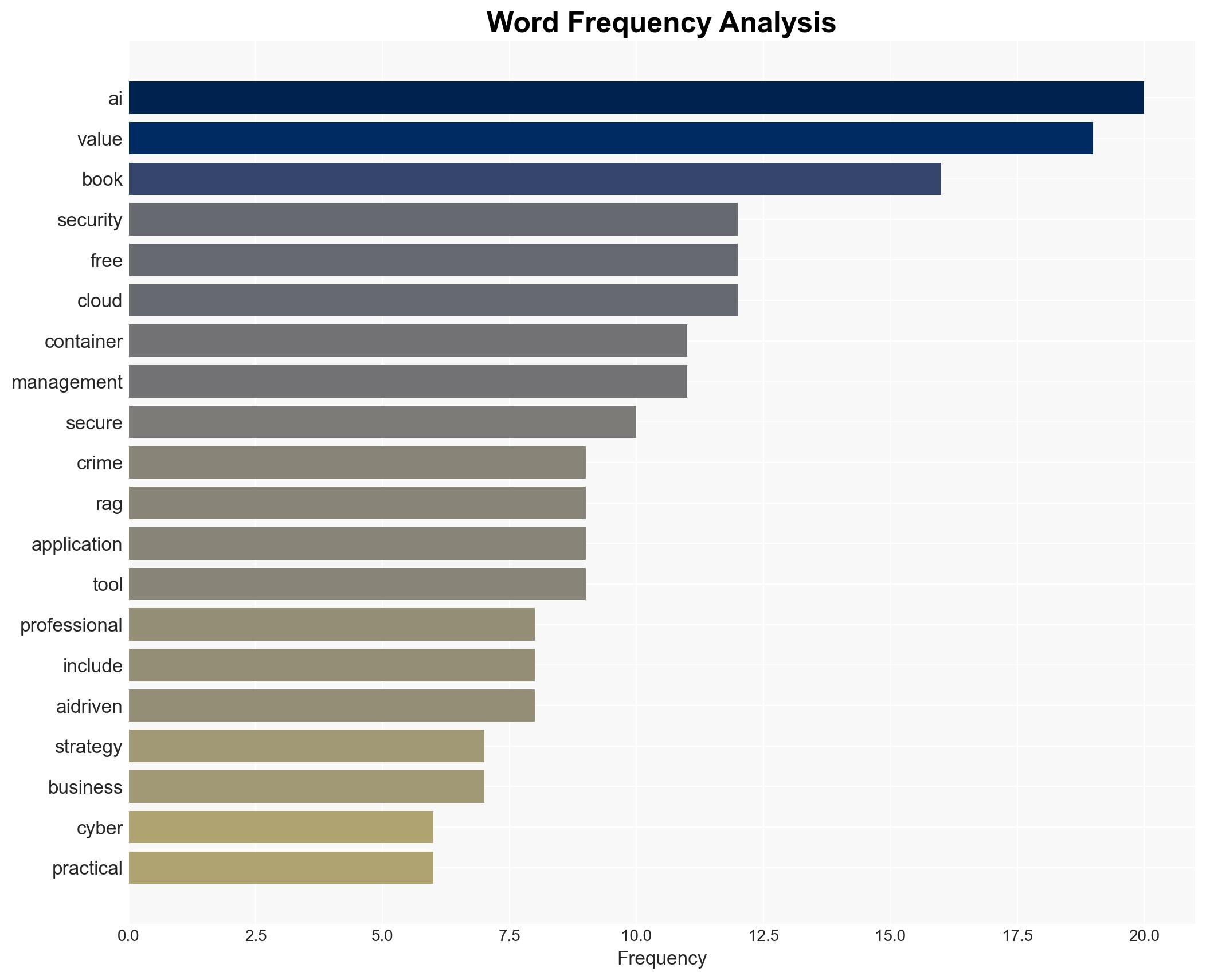 FREE EBOOKS The Art of Cyber Security Unlocking Data with Generative AI and RAG Four More Best Selling Titles - Image 3