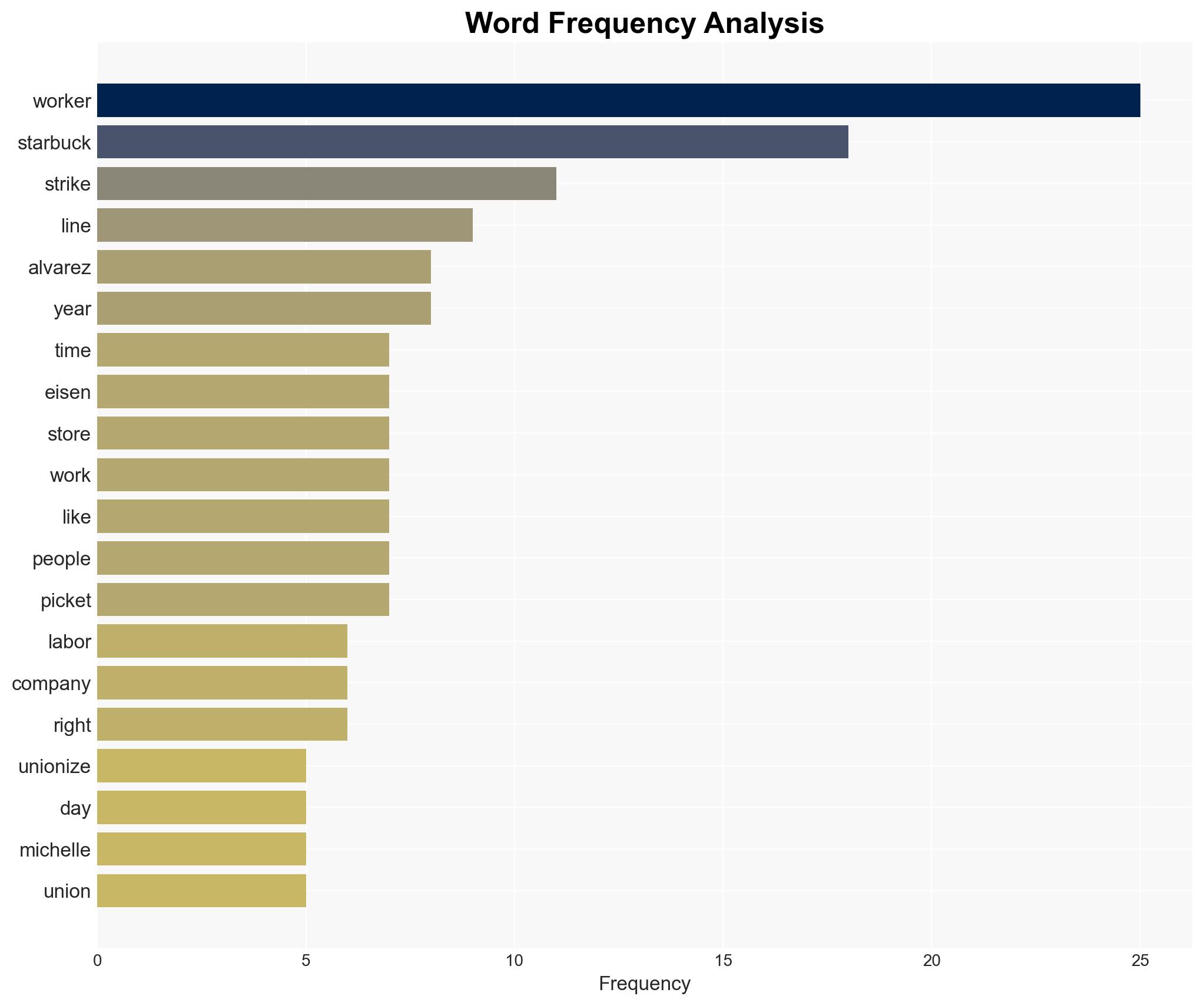 Facing unprecedented labor violations Starbucks workers overwhelmingly agree to strike indefinitely - In These Times - Image 3