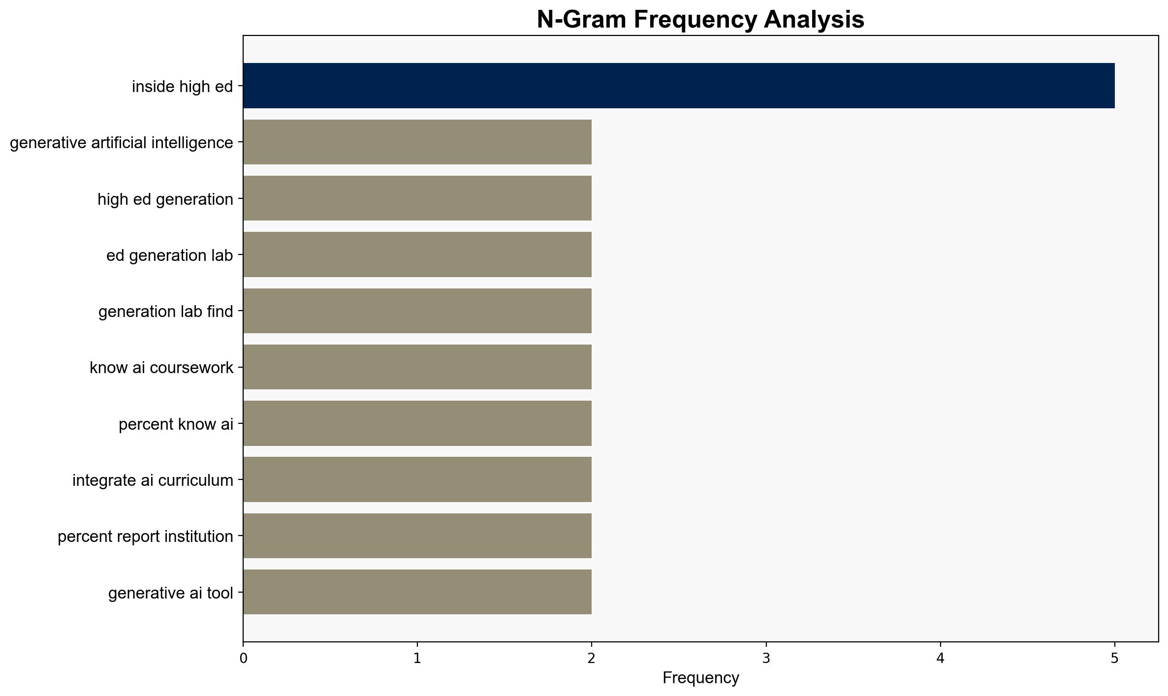Faculty Lead AI Usage Conversations on Campus - Inside Higher Ed - Image 4