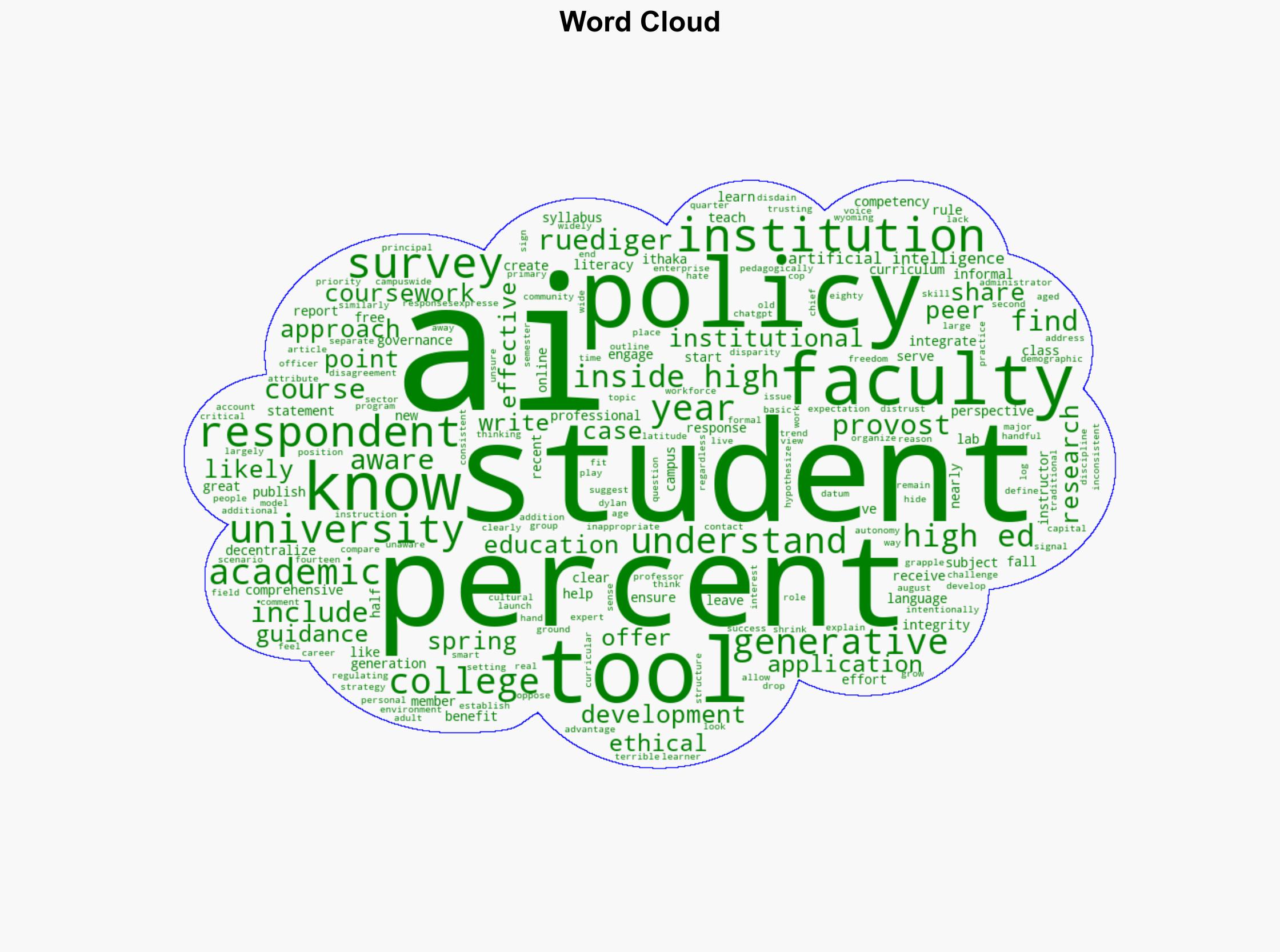 Faculty Lead AI Usage Conversations on Campus - Inside Higher Ed - Image 1