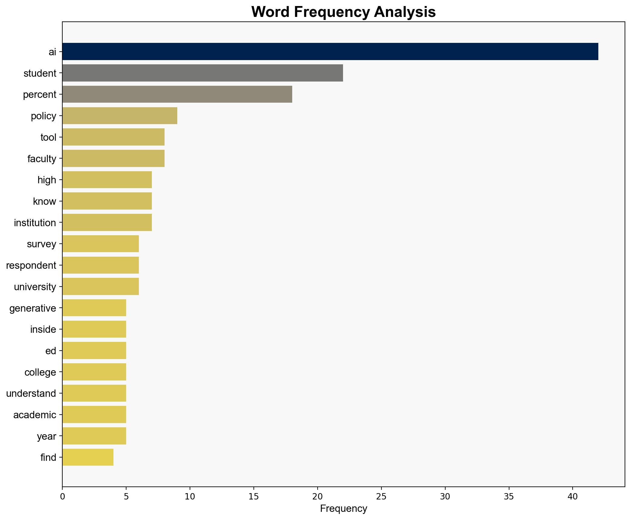 Faculty Lead AI Usage Conversations on Campus - Inside Higher Ed - Image 3