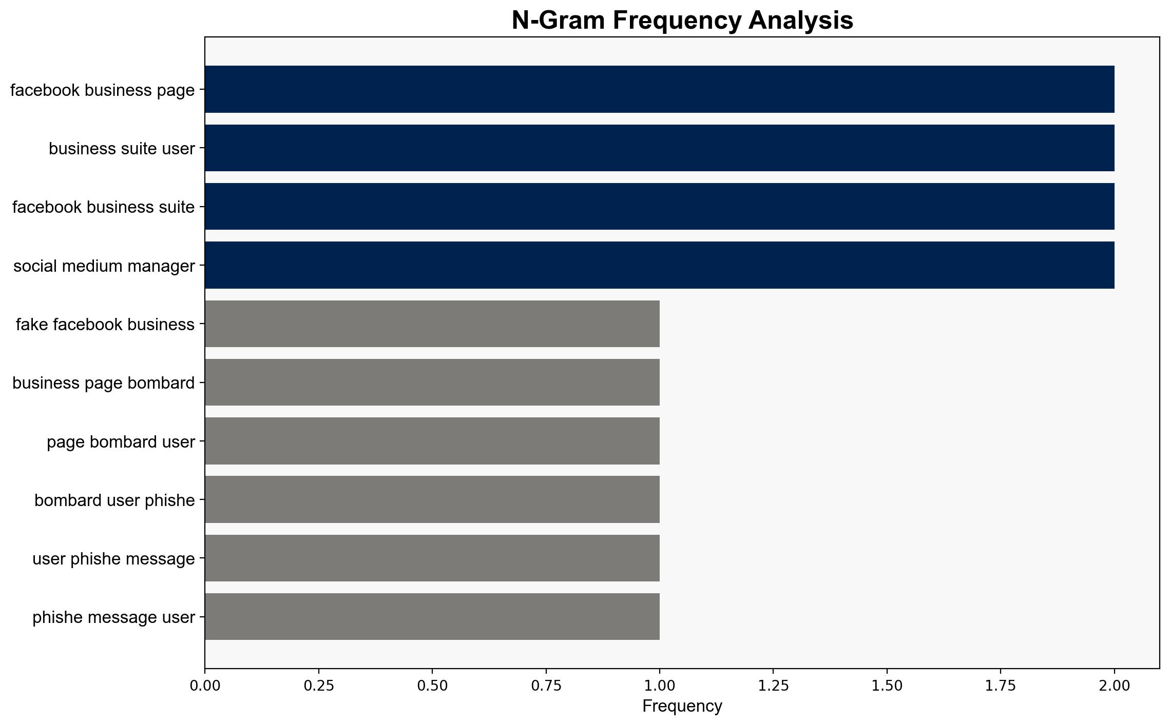 Fake Facebook Business pages are bombarding users with phishing messages - so what can be done - TechRadar - Image 4