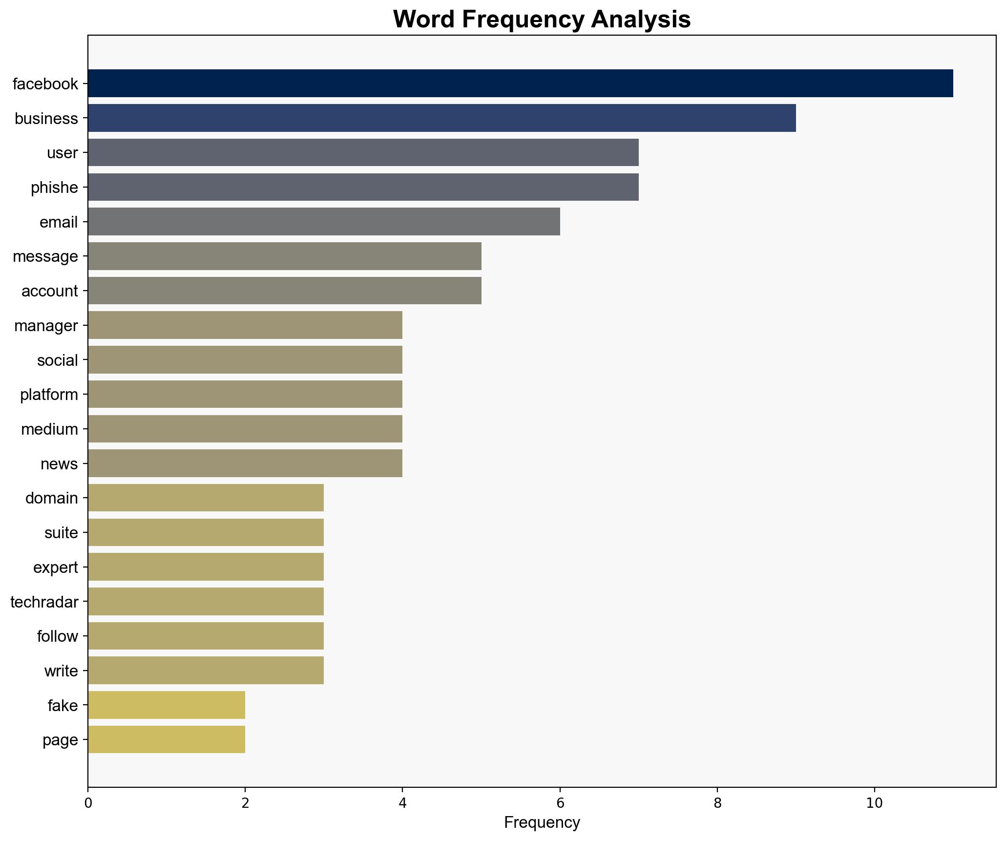 Fake Facebook Business pages are bombarding users with phishing messages - so what can be done - TechRadar - Image 3