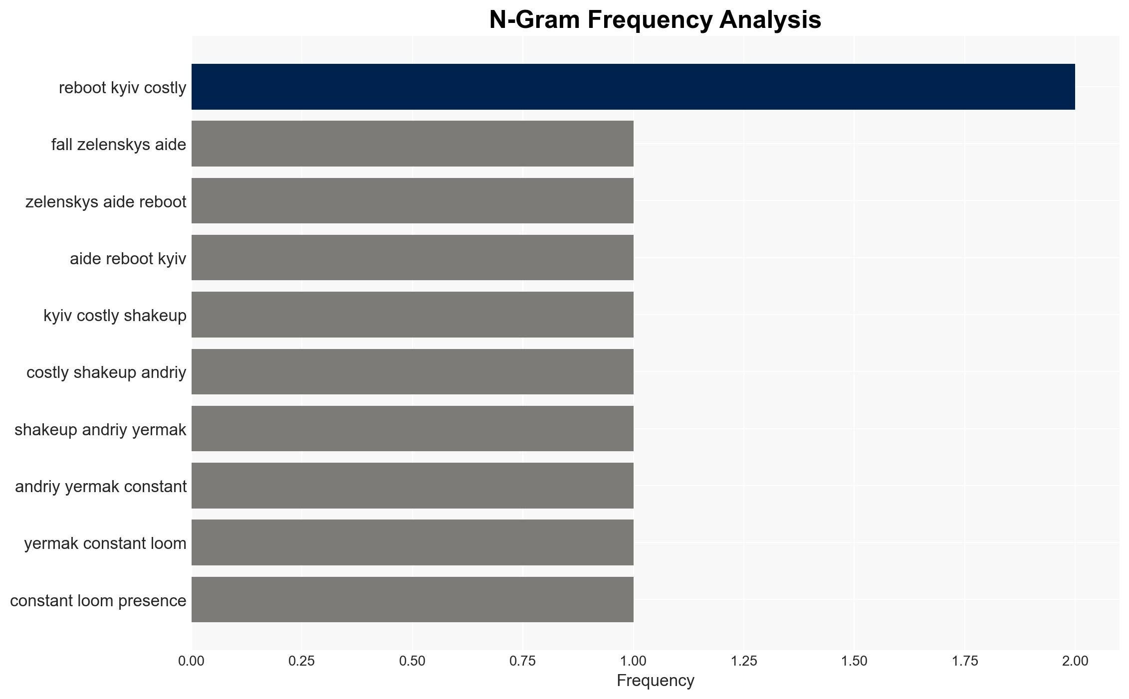 Fall of Zelensky's top aide - reboot for Kyiv or costly shake-up - Image 4