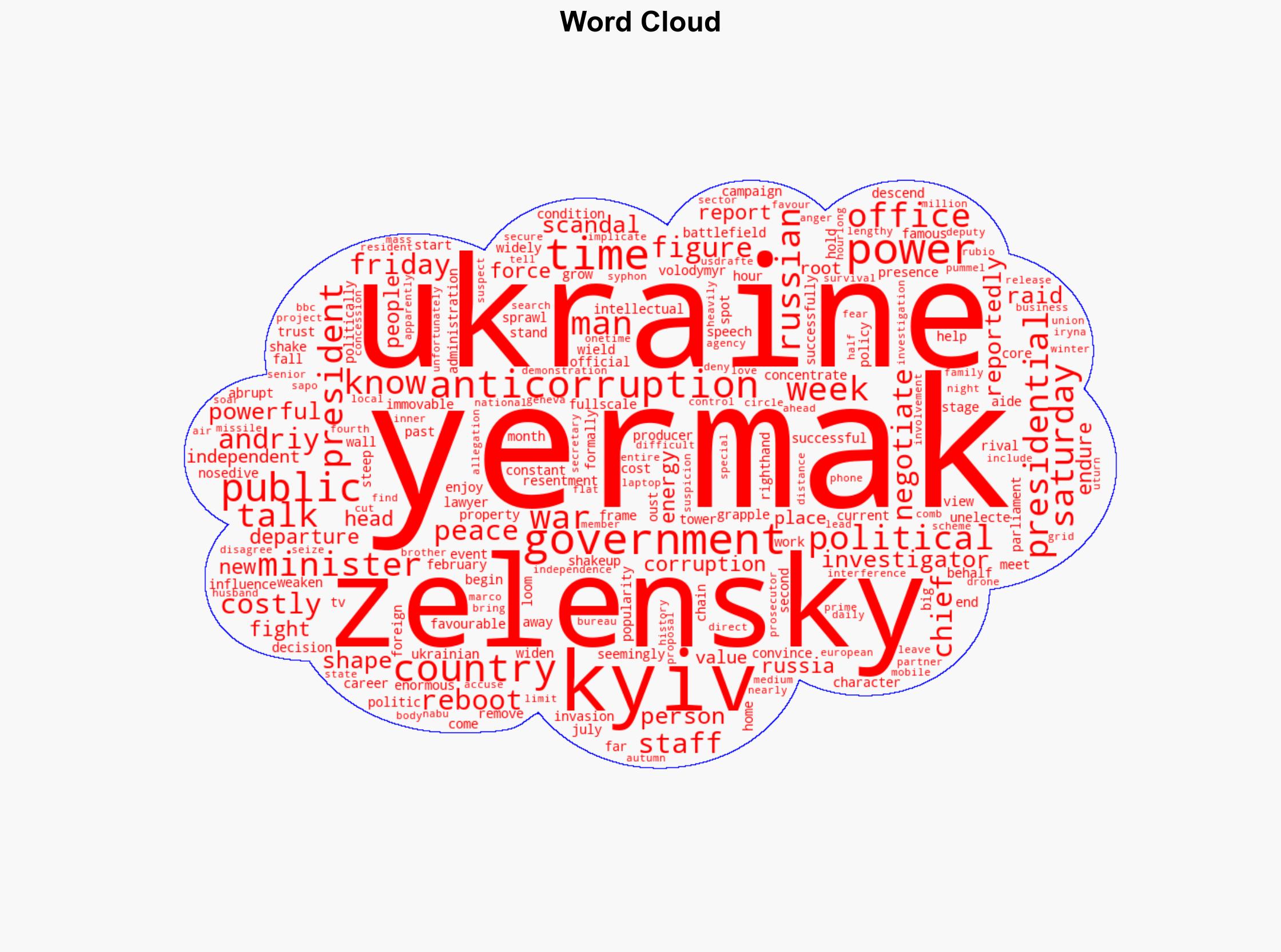 Fall of Zelensky's top aide - reboot for Kyiv or costly shake-up - Image 1