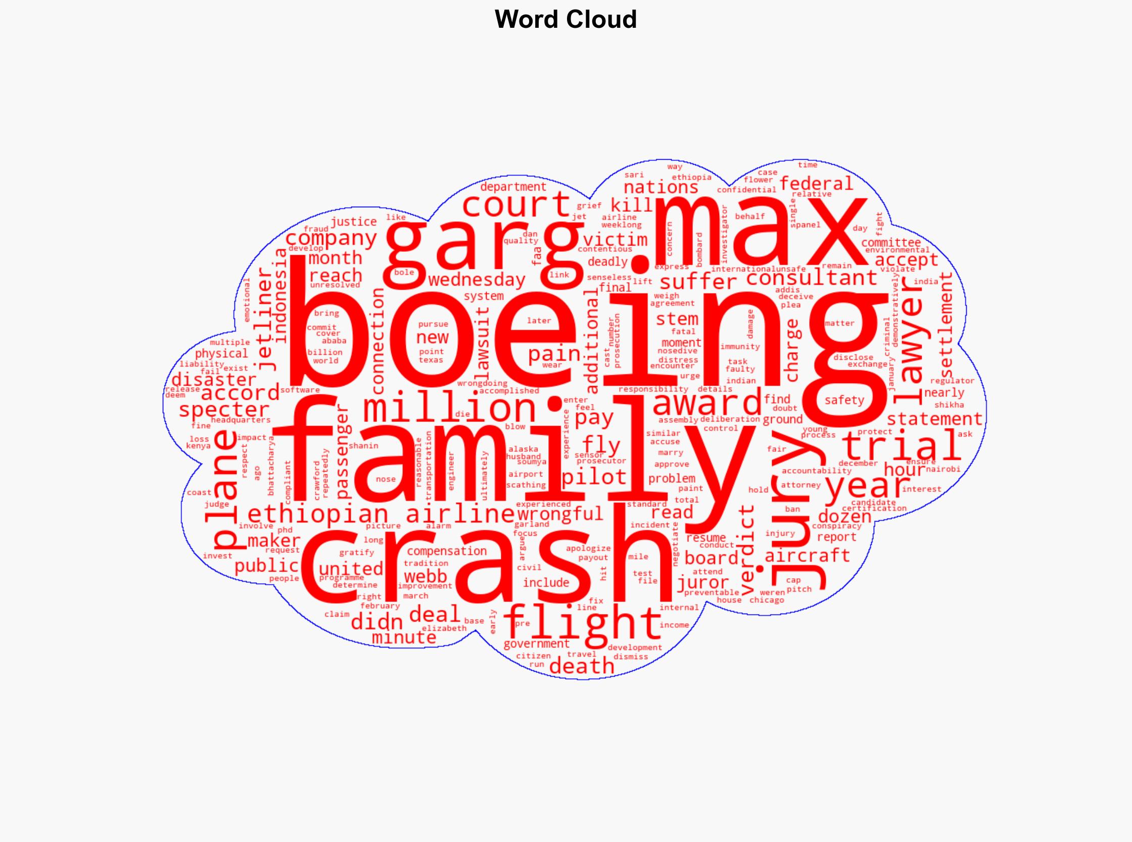 Family of woman killed in Boeing 737 Max crash awarded 28 million - CBS News - Image 1