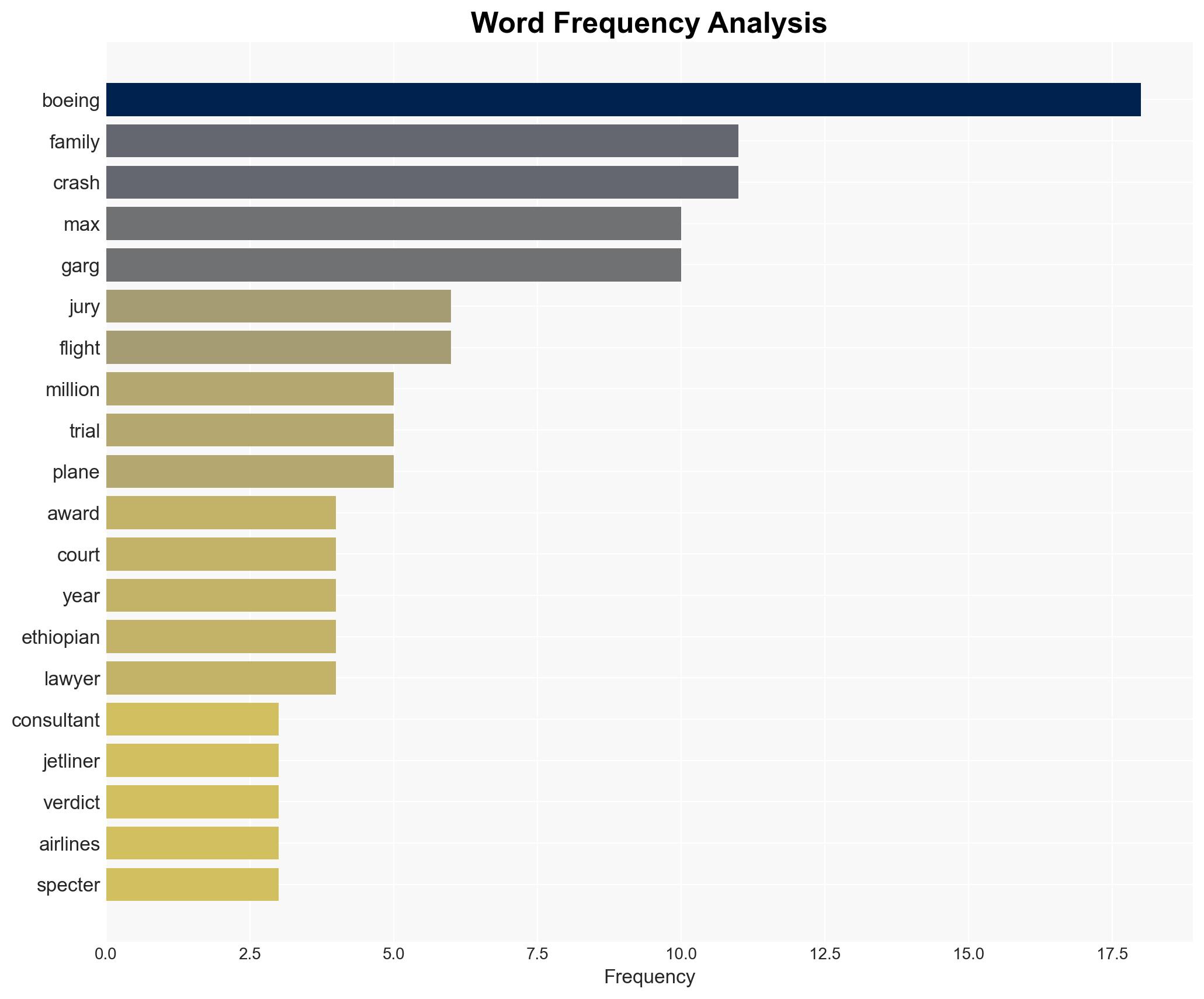 Family of woman killed in Boeing 737 Max crash awarded 28 million - CBS News - Image 3