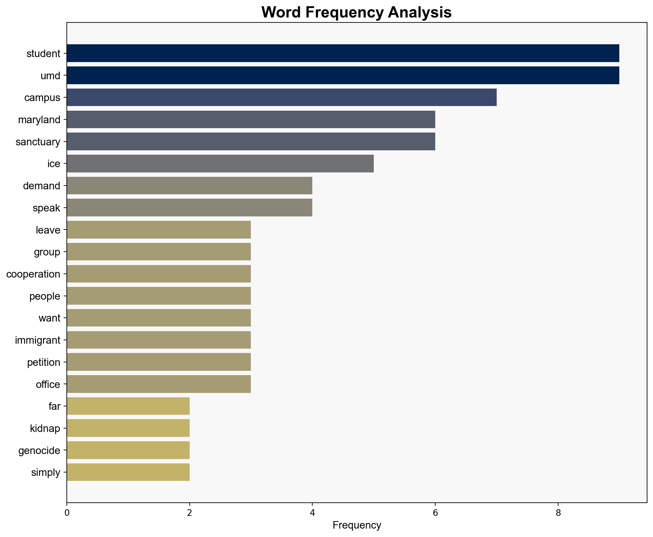 Far-Left Groups at U Maryland Demand Sanctuary Campus No Cooperation With ICE - Legalinsurrection.com - Image 3