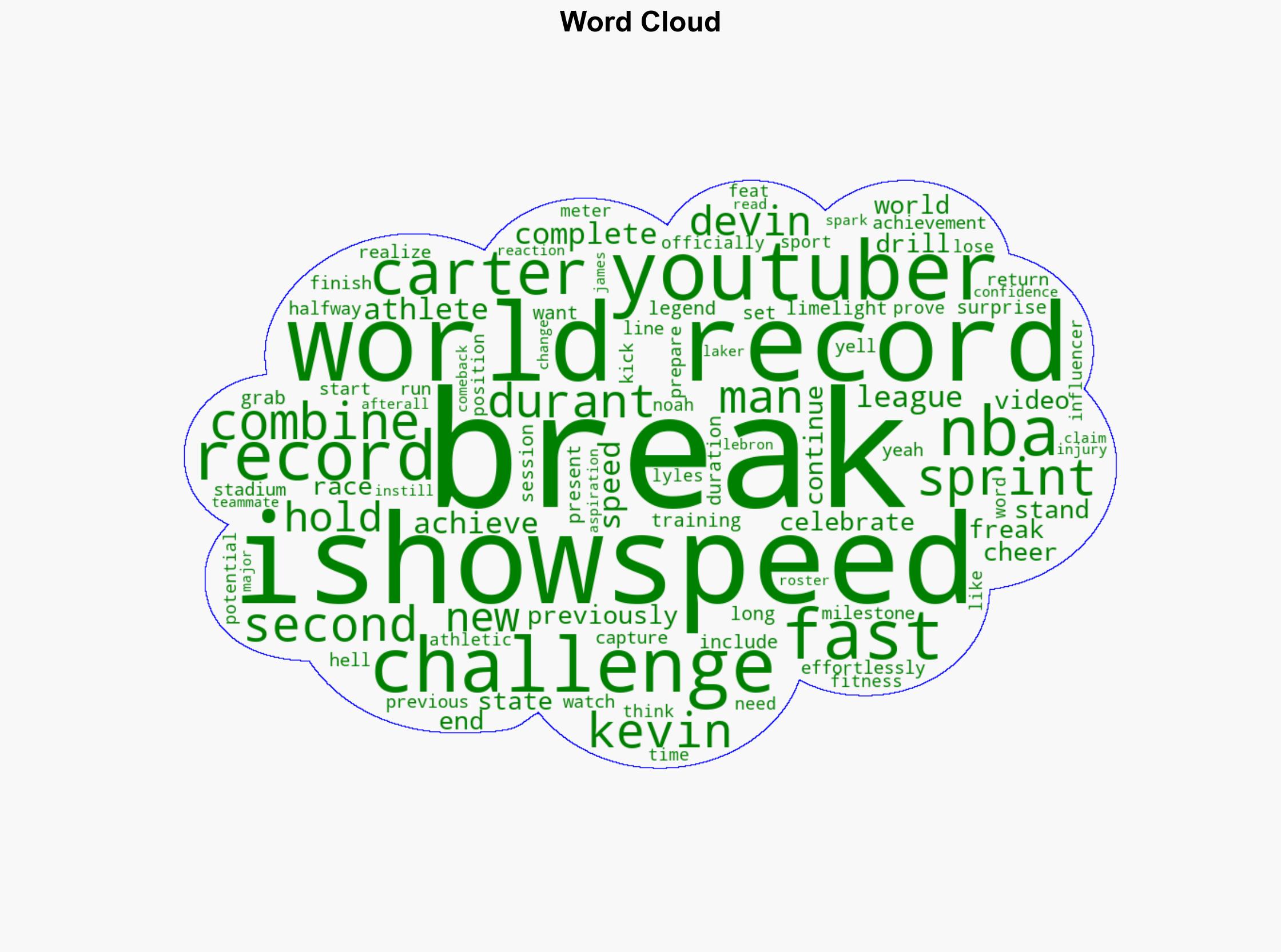Fastest in the league - Ishowspeed stuns NBA world with record breaking sprint time - The Times of India - Image 1