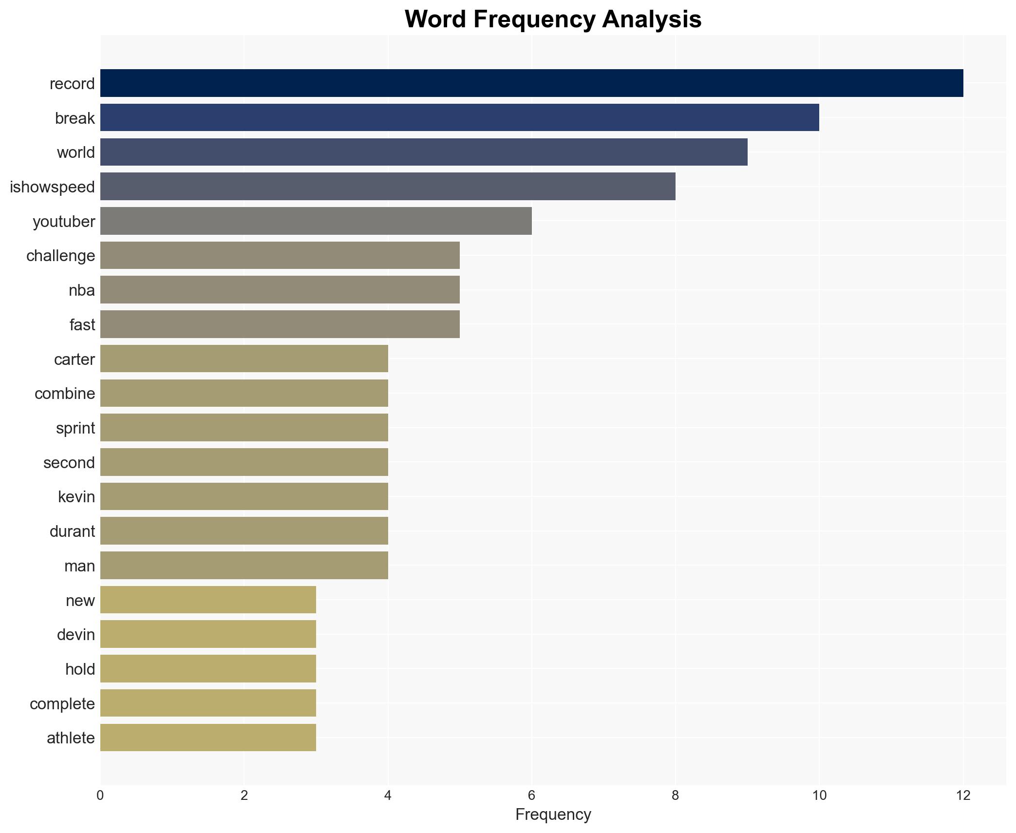 Fastest in the league - Ishowspeed stuns NBA world with record breaking sprint time - The Times of India - Image 3