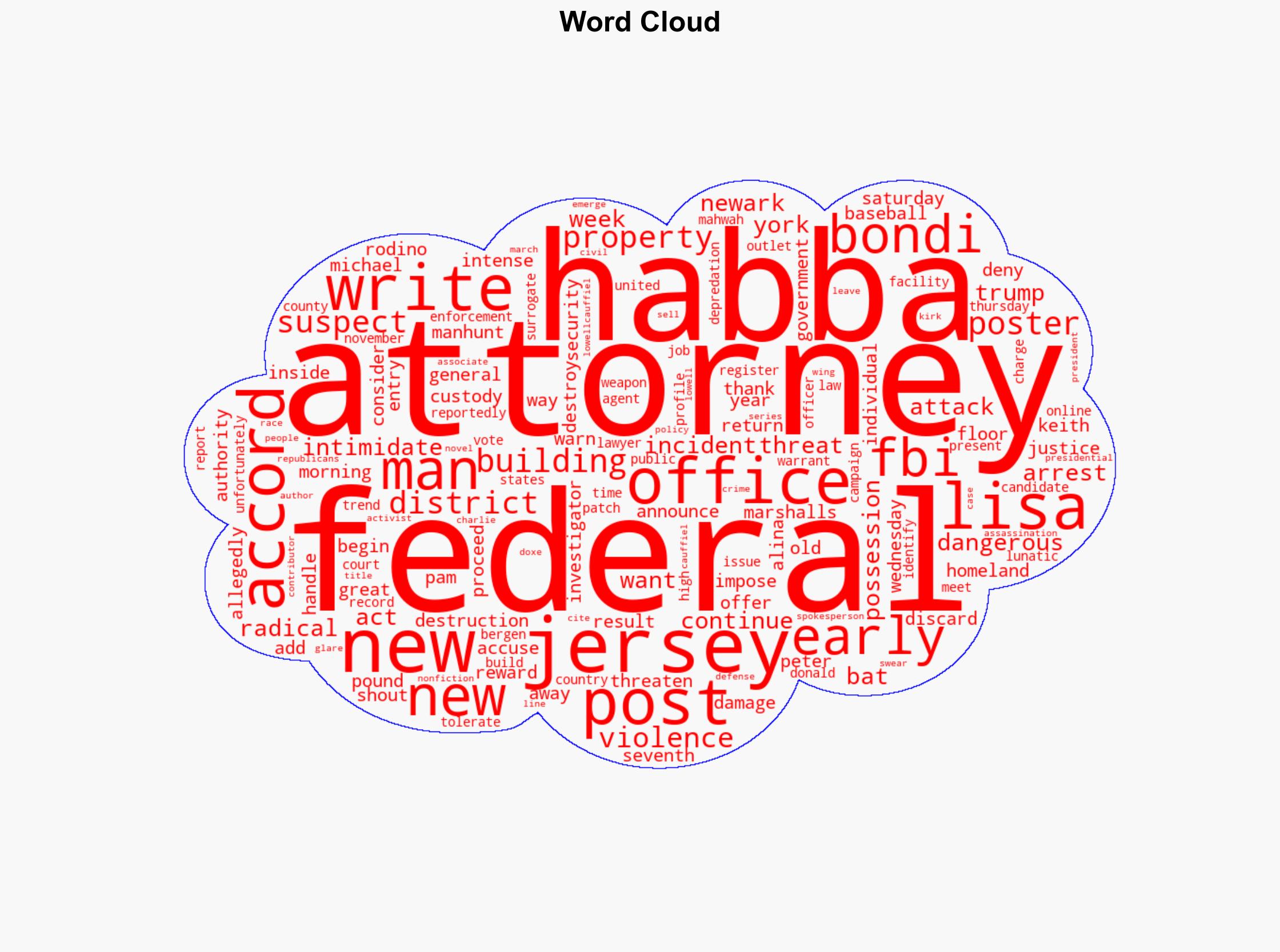 Federal Manhunt Nabs Suspect Accused of Attacking Alina Habba's Office - Breitbart News - Image 1