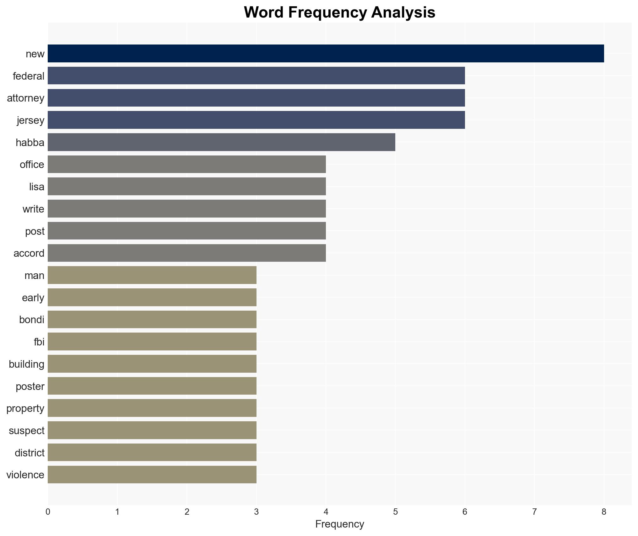 Federal Manhunt Nabs Suspect Accused of Attacking Alina Habba's Office - Breitbart News - Image 3