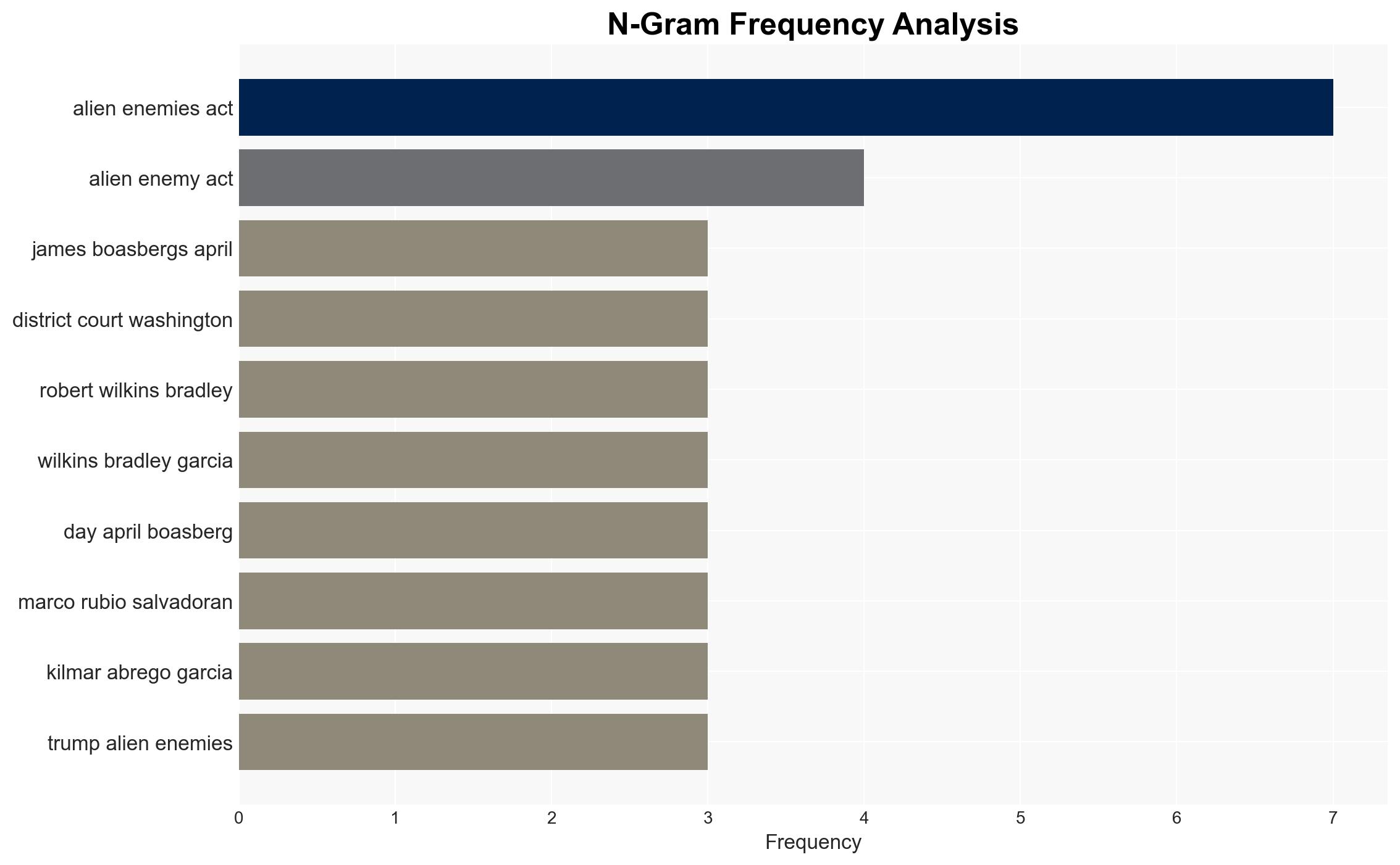 Federal judge to resume contempt inquiry into Trump officials - CBS News - Image 4