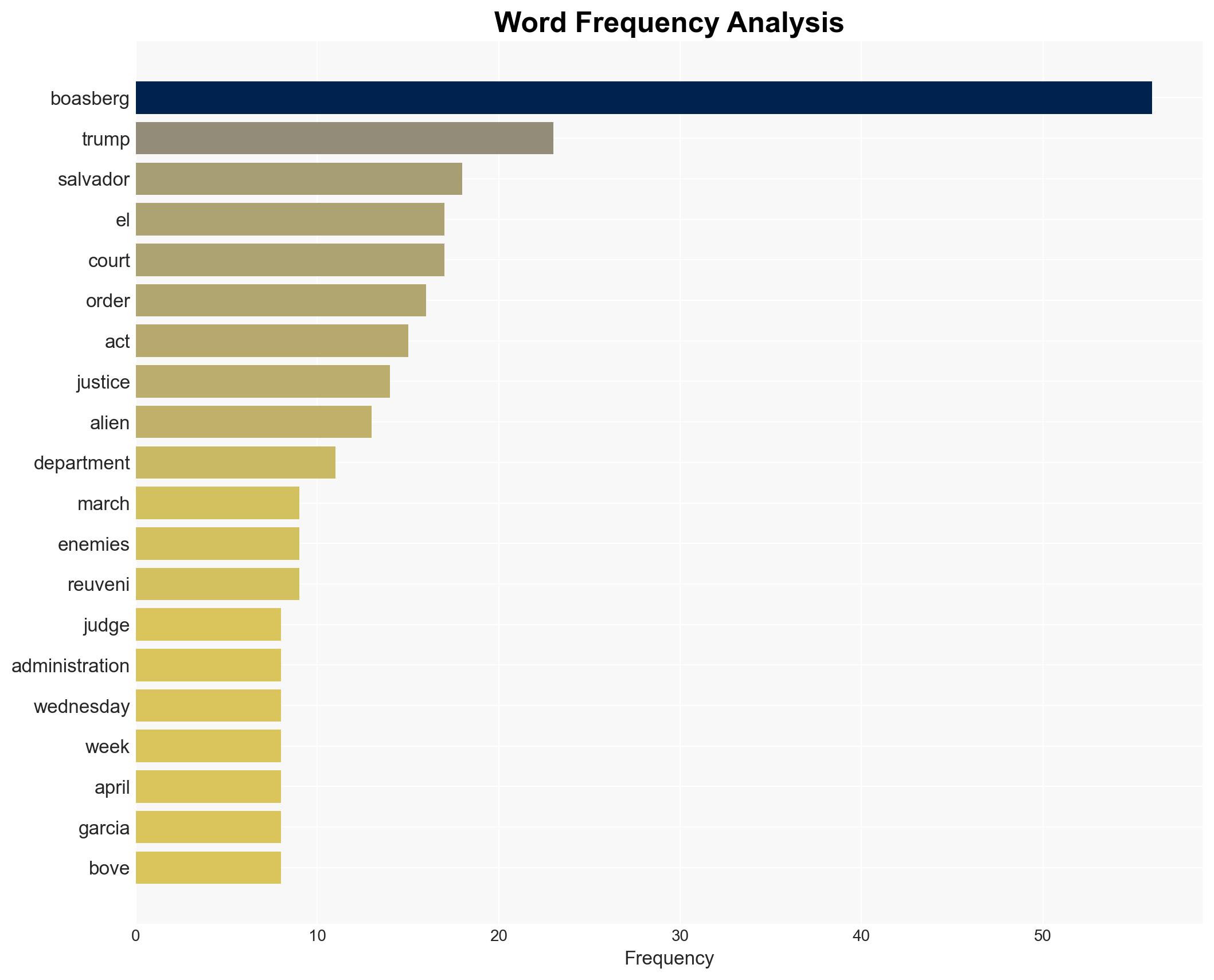 Federal judge to resume contempt inquiry into Trump officials - CBS News - Image 3